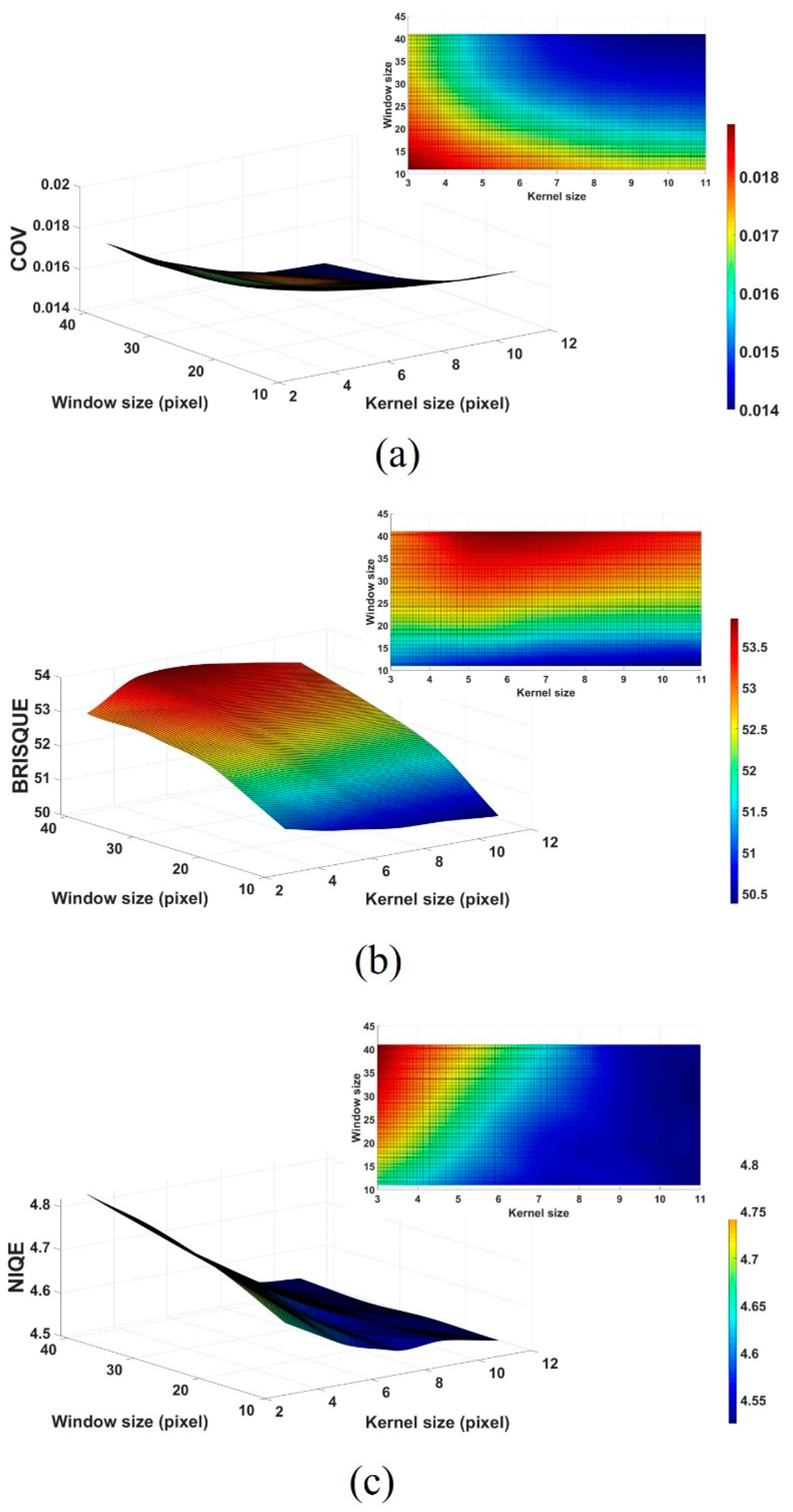 Ijerph 18 02903 g005 Ijerph 18 02903 g005