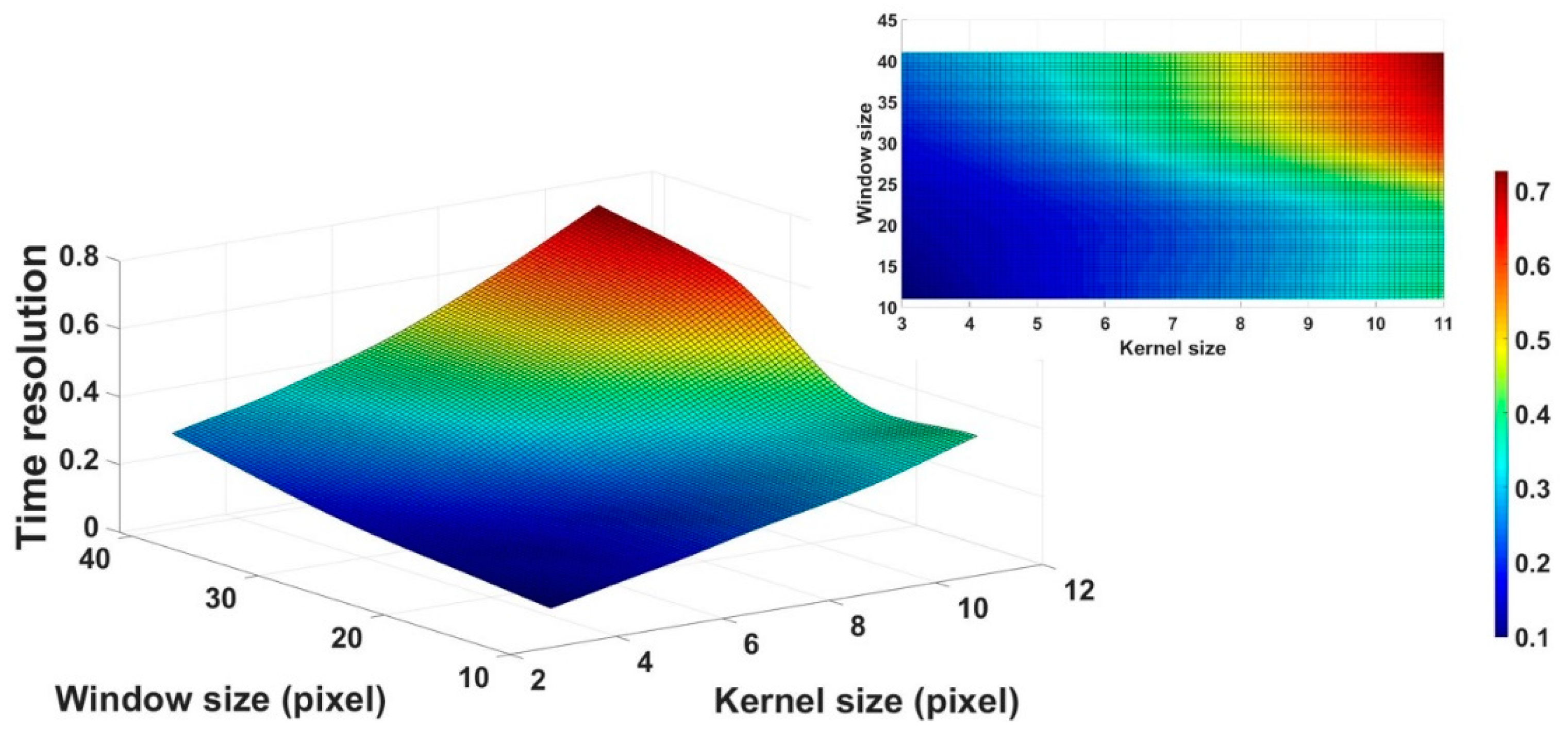 Ijerph 18 02903 g006 Ijerph 18 02903 g006