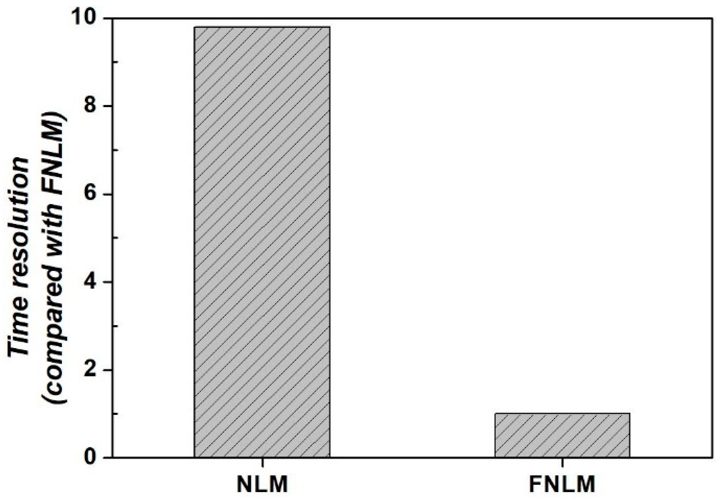 Ijerph 18 02903 g007 Ijerph 18 02903 g007