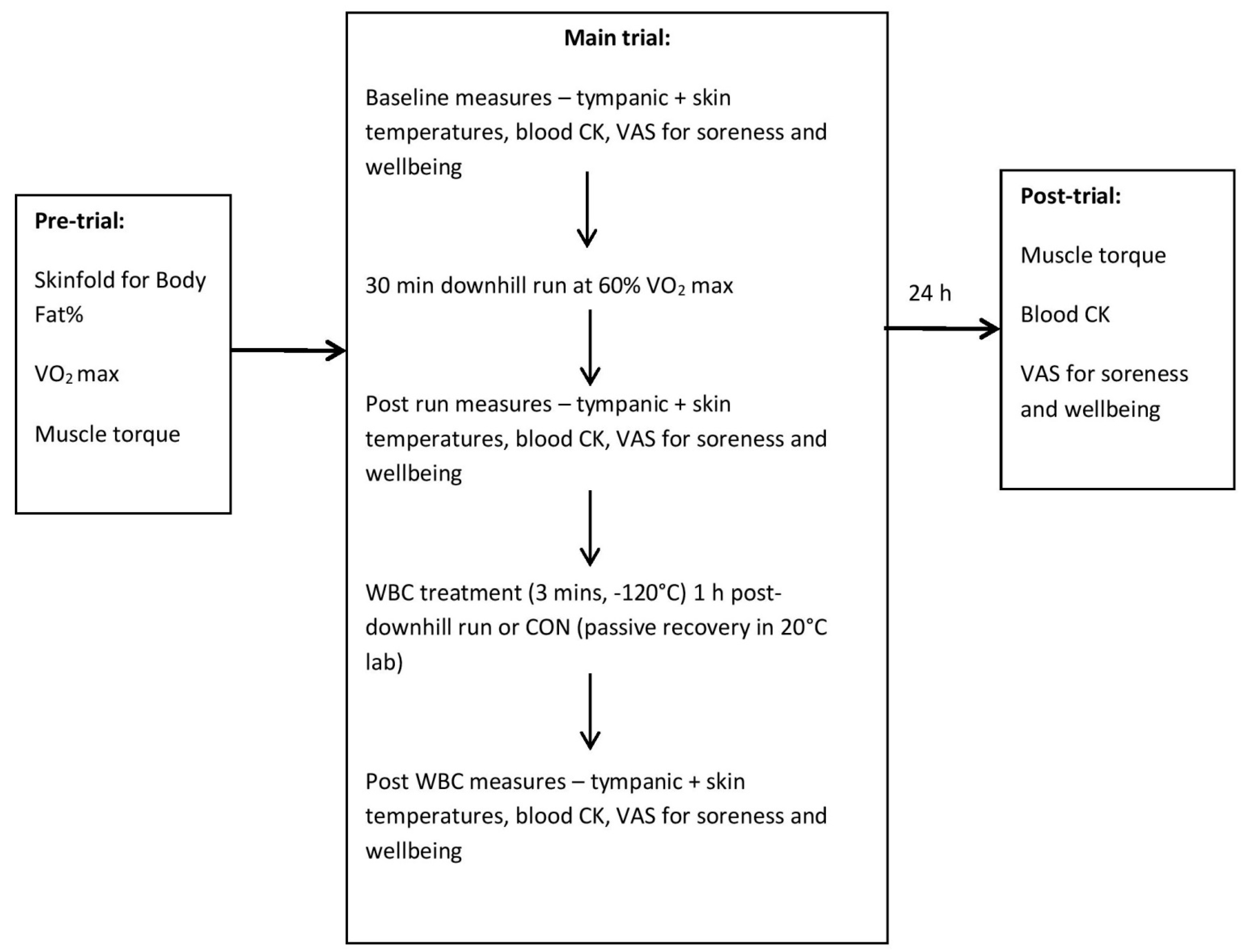 Ijerph 18 02906 g001 Ijerph 18 02906 g001