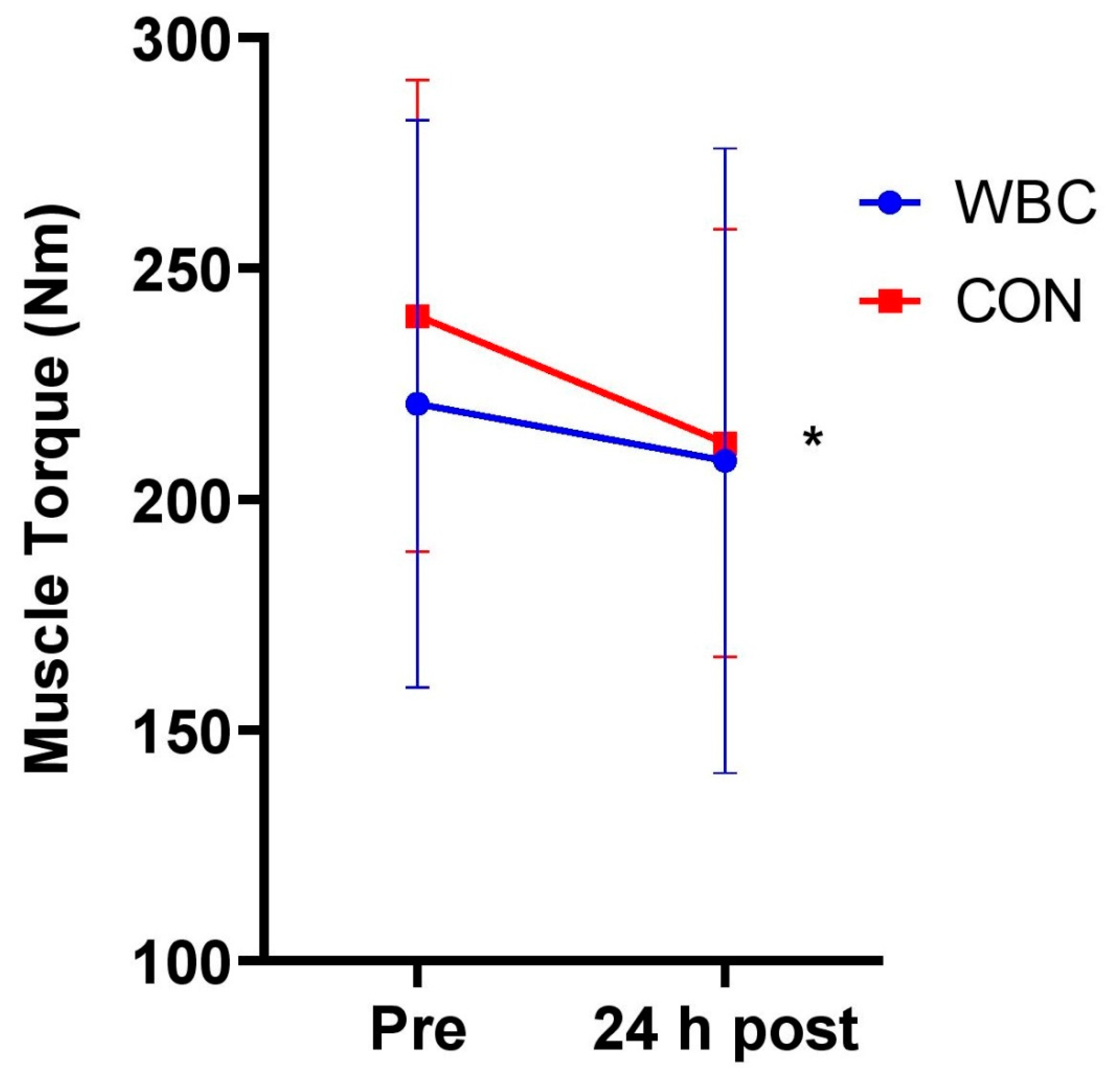 Ijerph 18 02906 g002 Ijerph 18 02906 g002