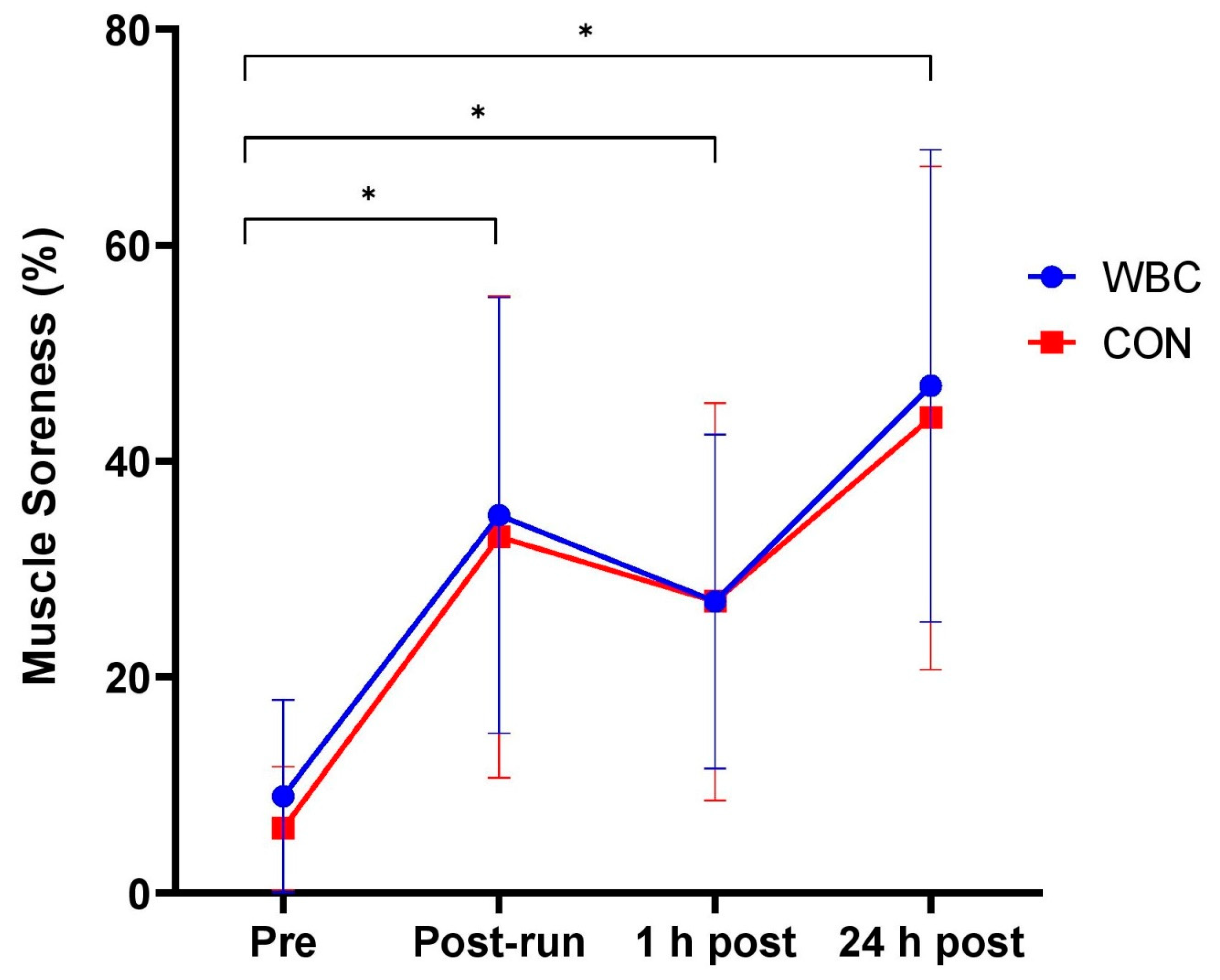 Ijerph 18 02906 g003 Ijerph 18 02906 g003