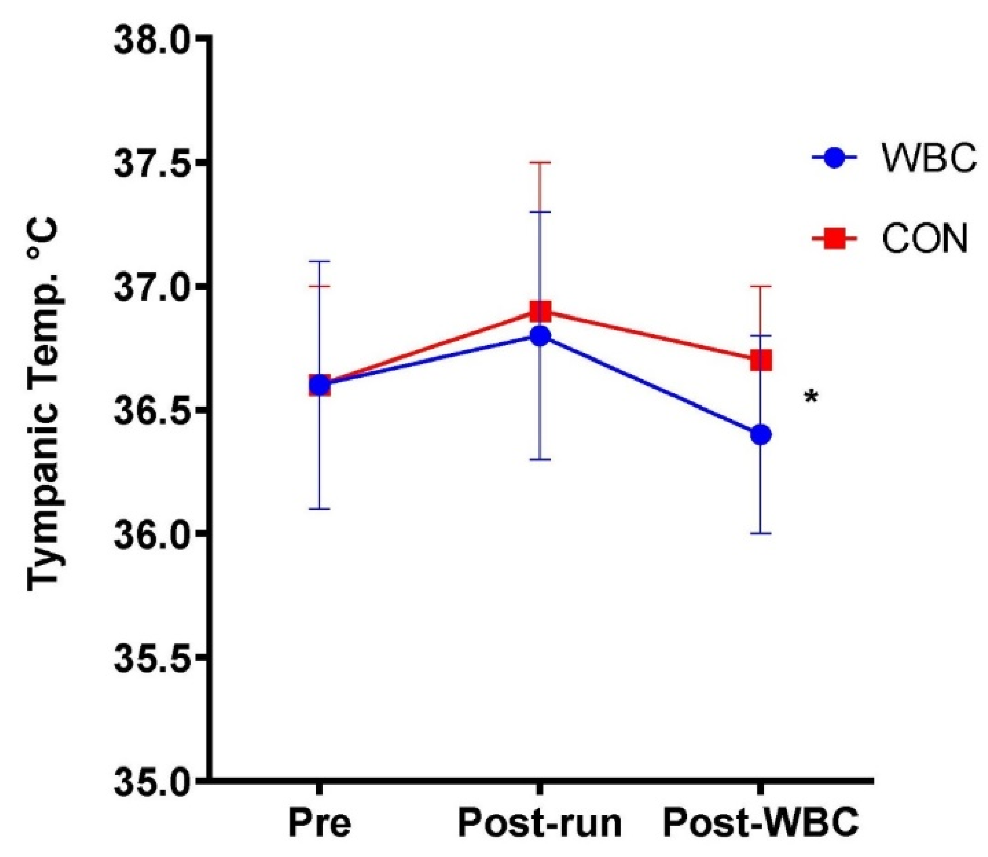 Ijerph 18 02906 g005 Ijerph 18 02906 g005