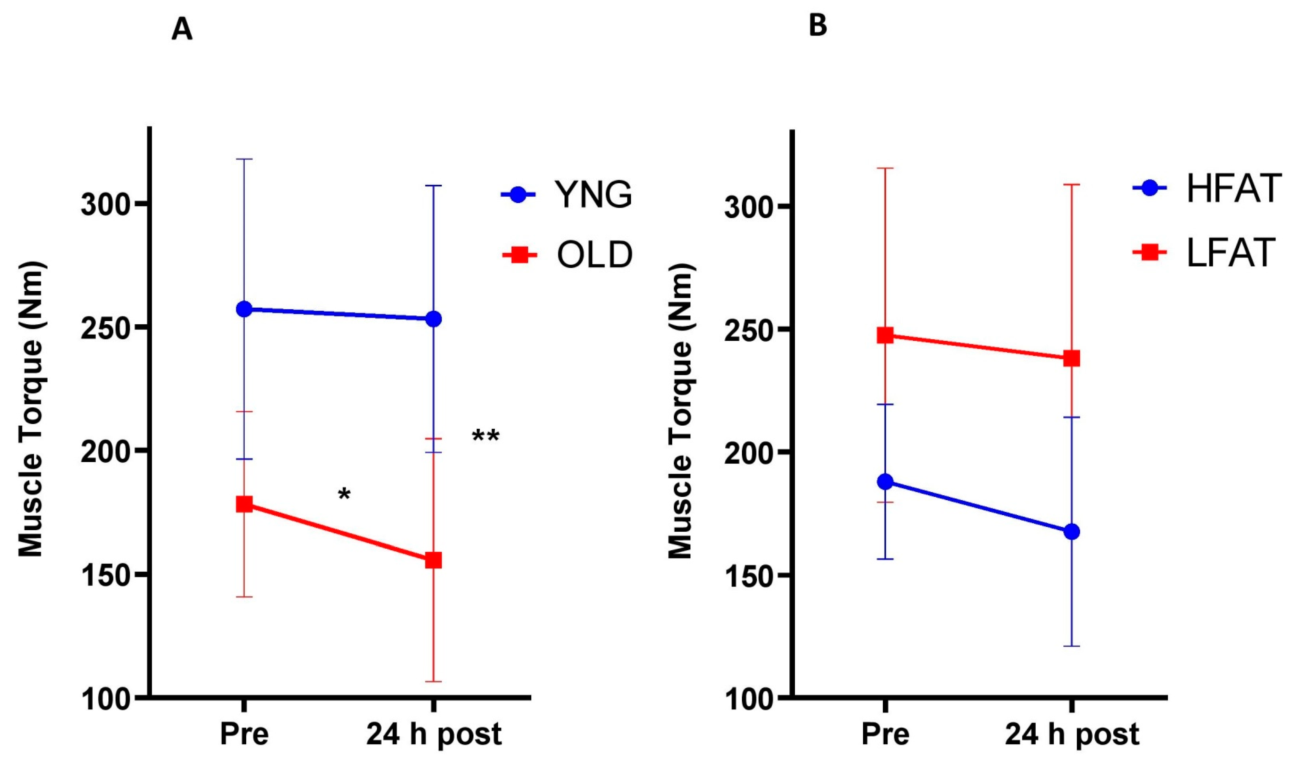 Ijerph 18 02906 g007 Ijerph 18 02906 g007