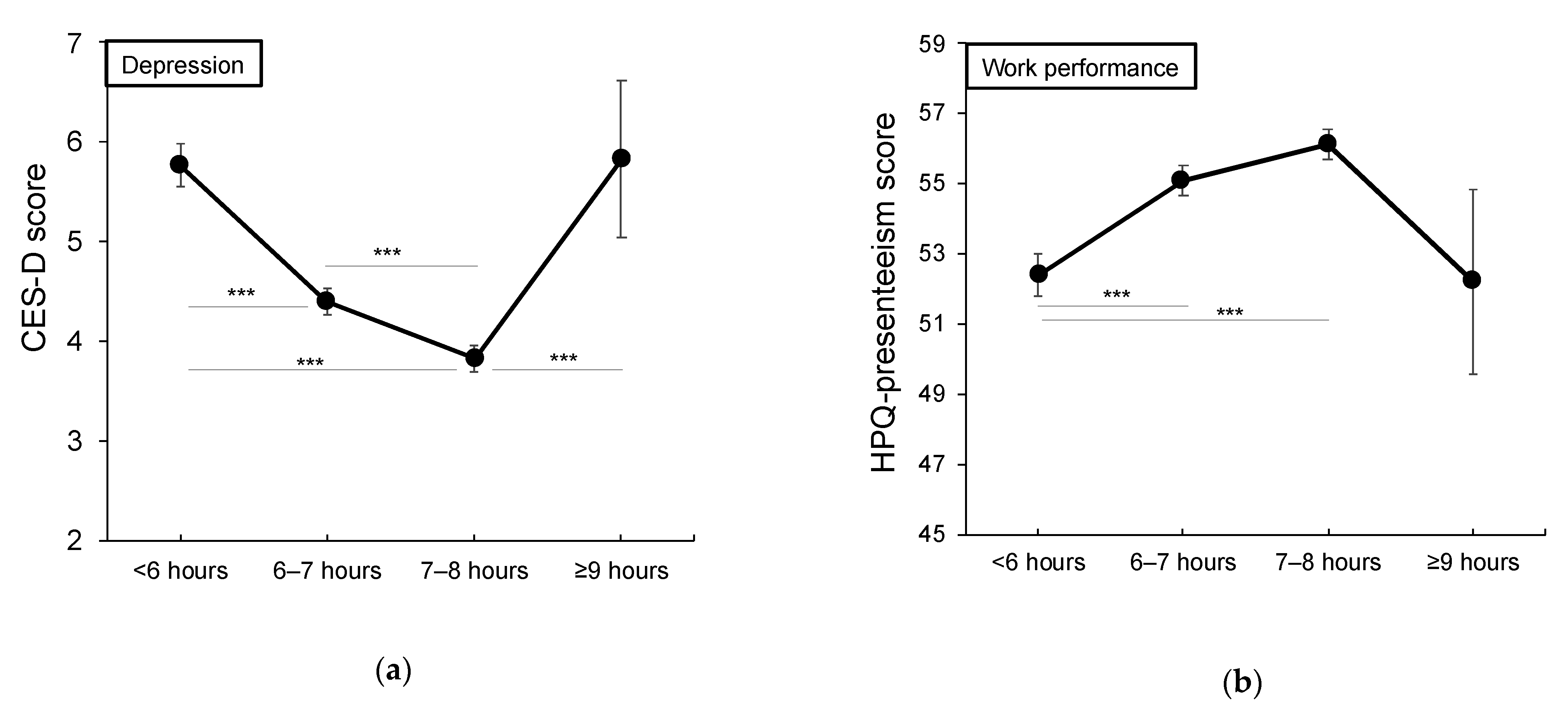 Ijerph 18 02908 g002a