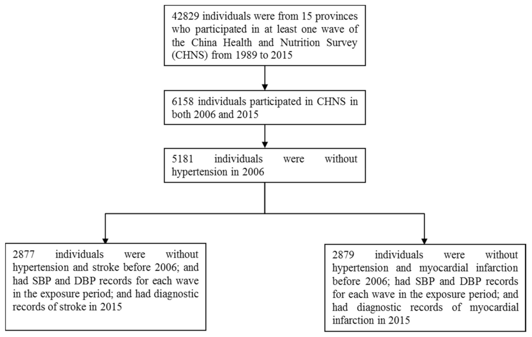 Ijerph 18 02909 g001