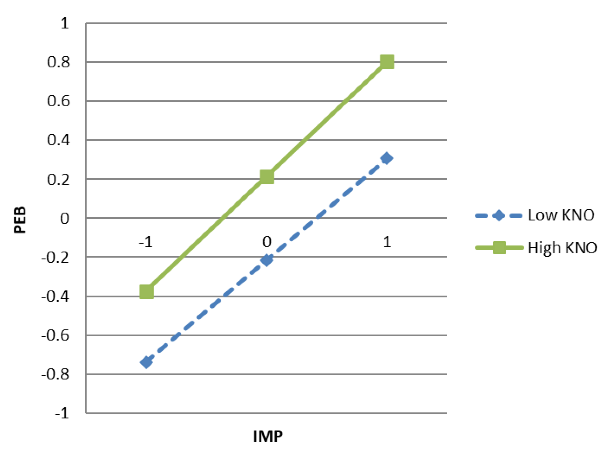 Ijerph 18 02910 g004