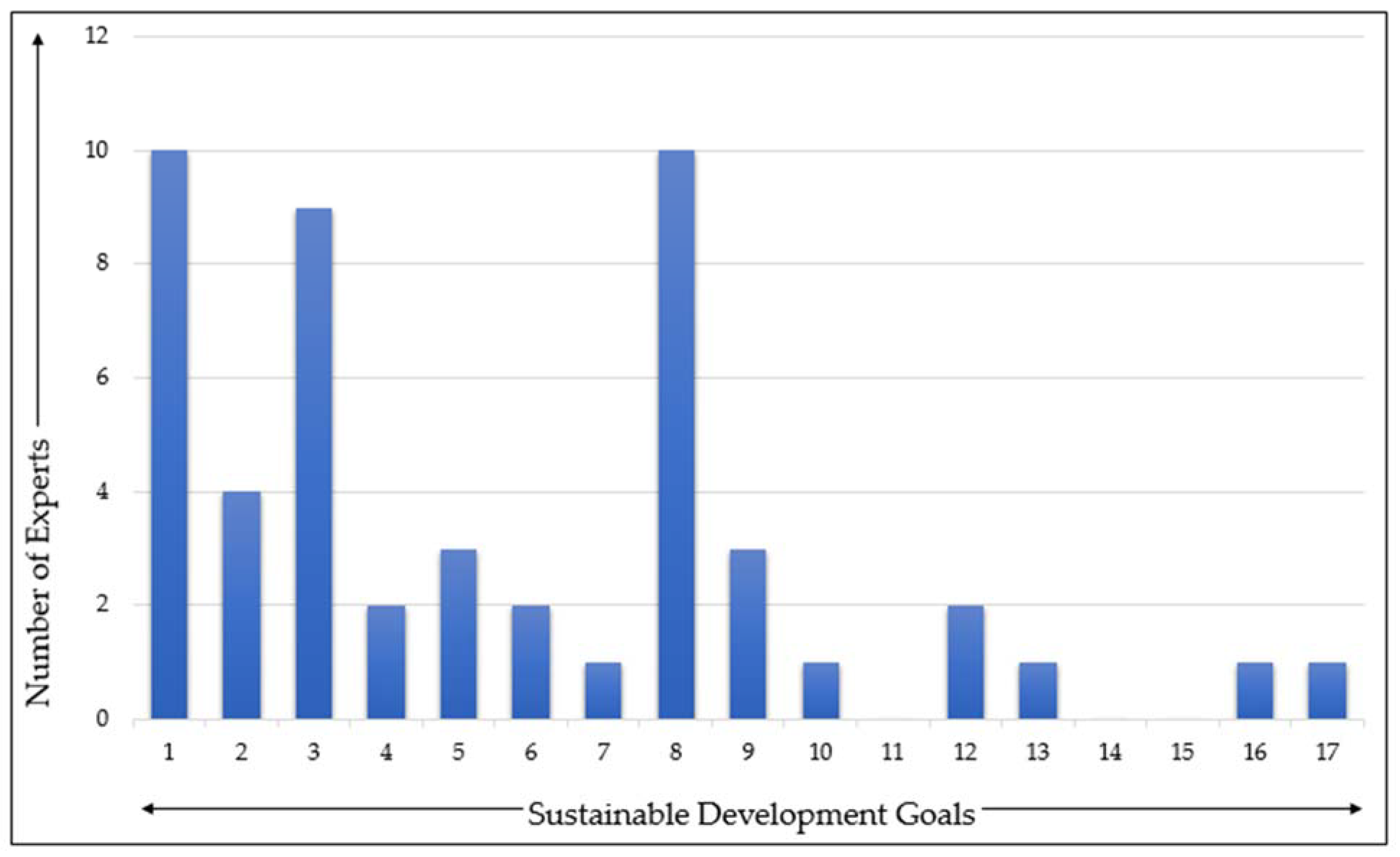 Ijerph 18 02911 g005 550