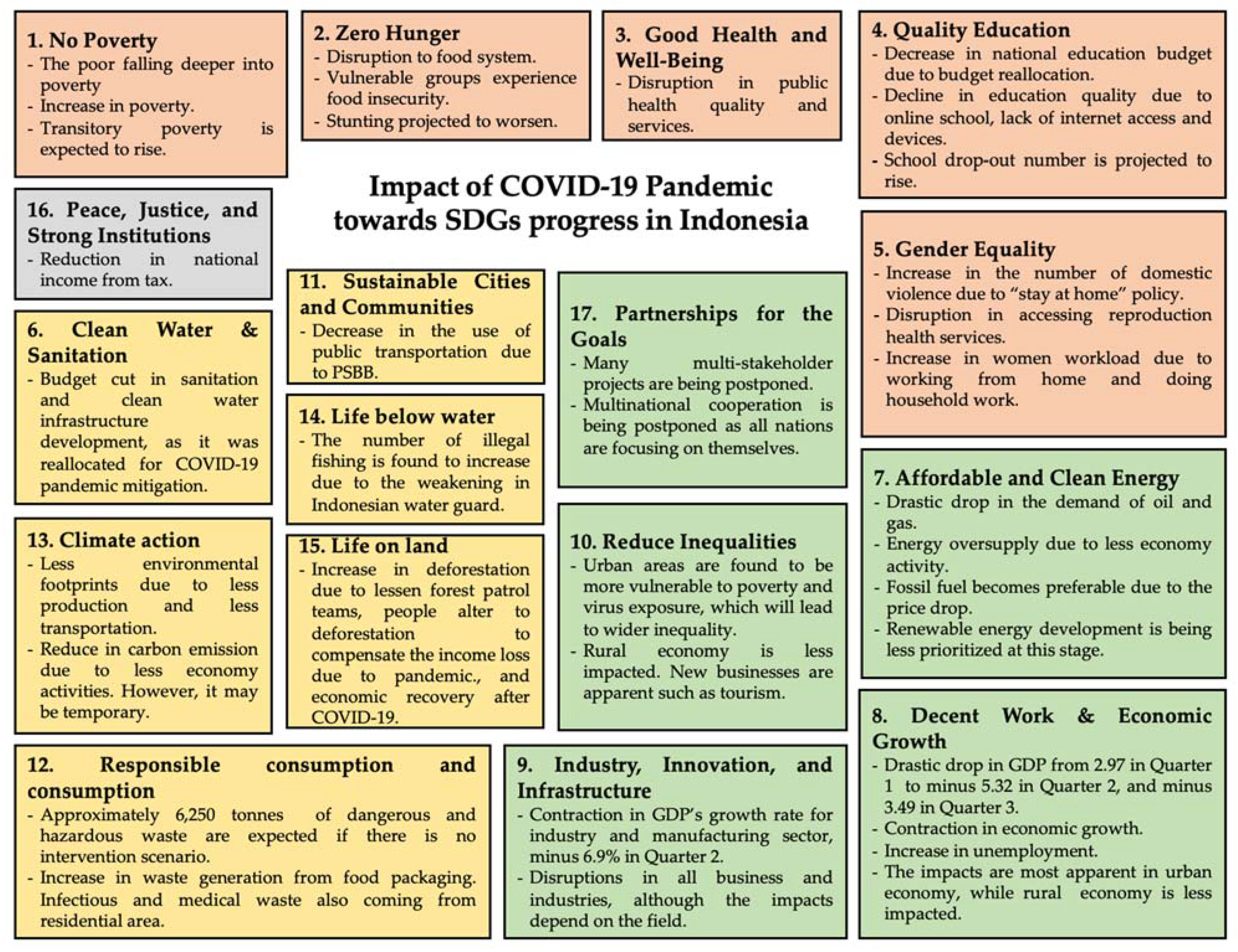 Ijerph 18 02911 g006 550