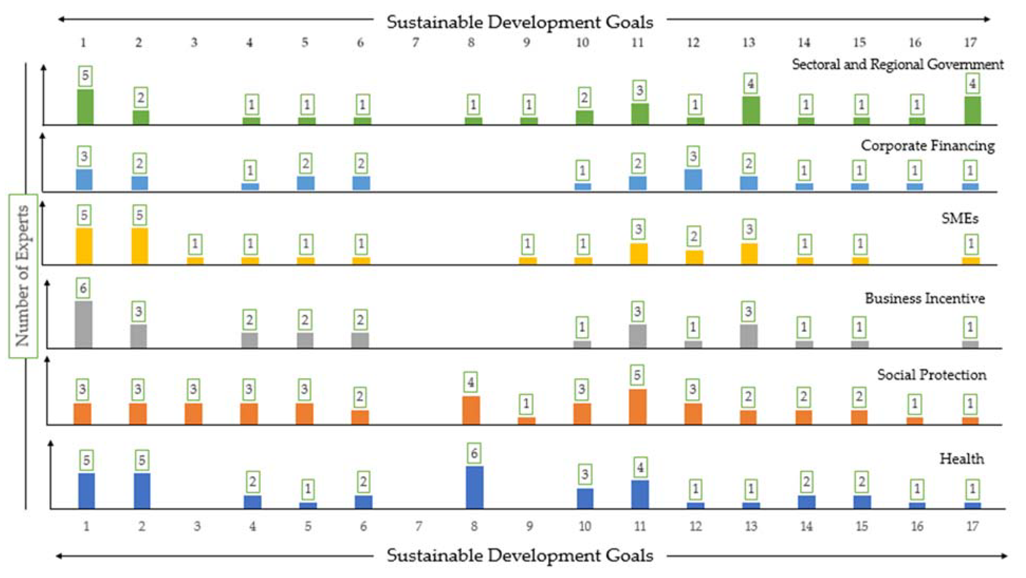 Ijerph 18 02911 g008 550