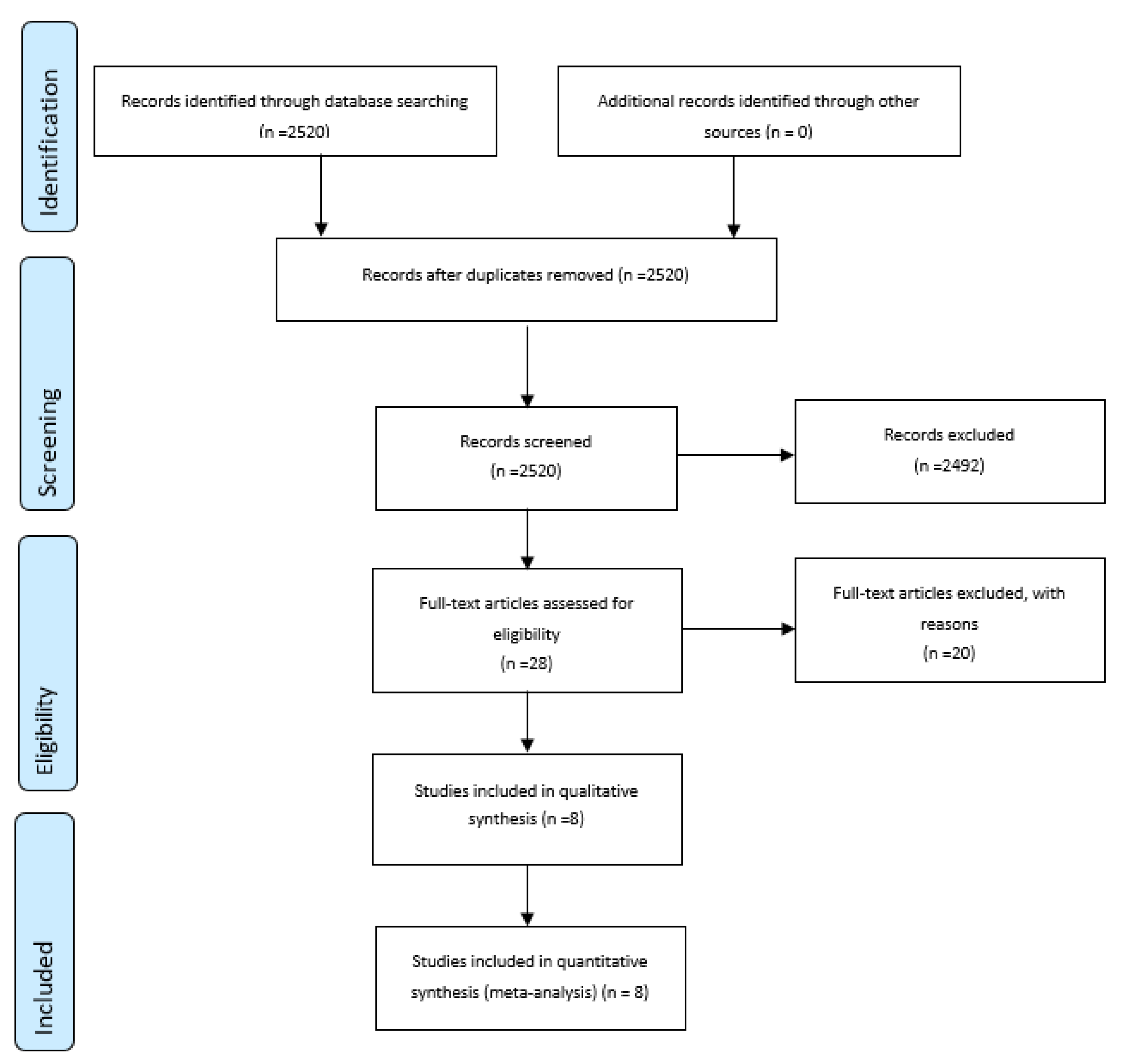 Ijerph 18 02912 g001 Ijerph 18 02912 g001