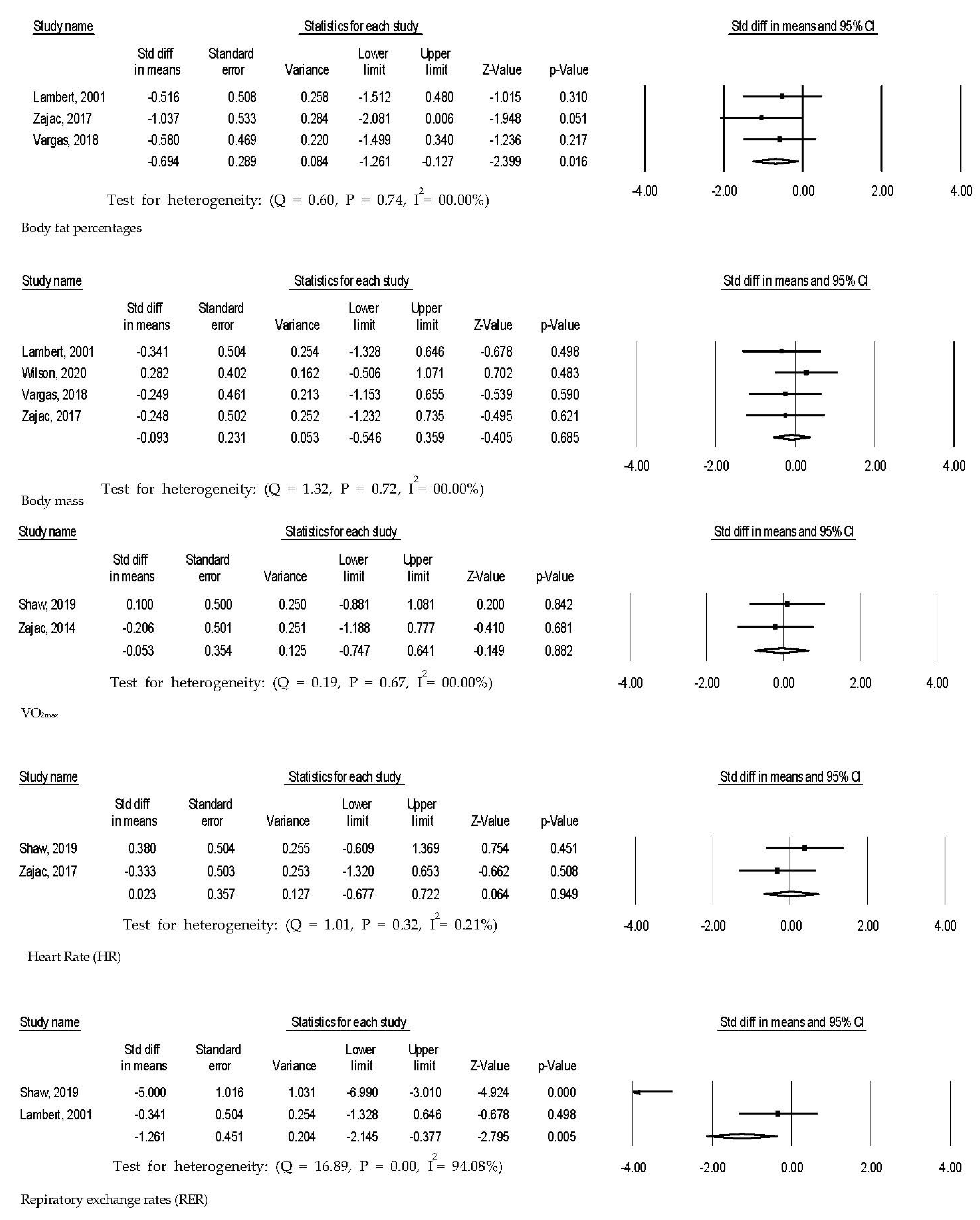 Ijerph 18 02912 g002a Ijerph 18 02912 g002a