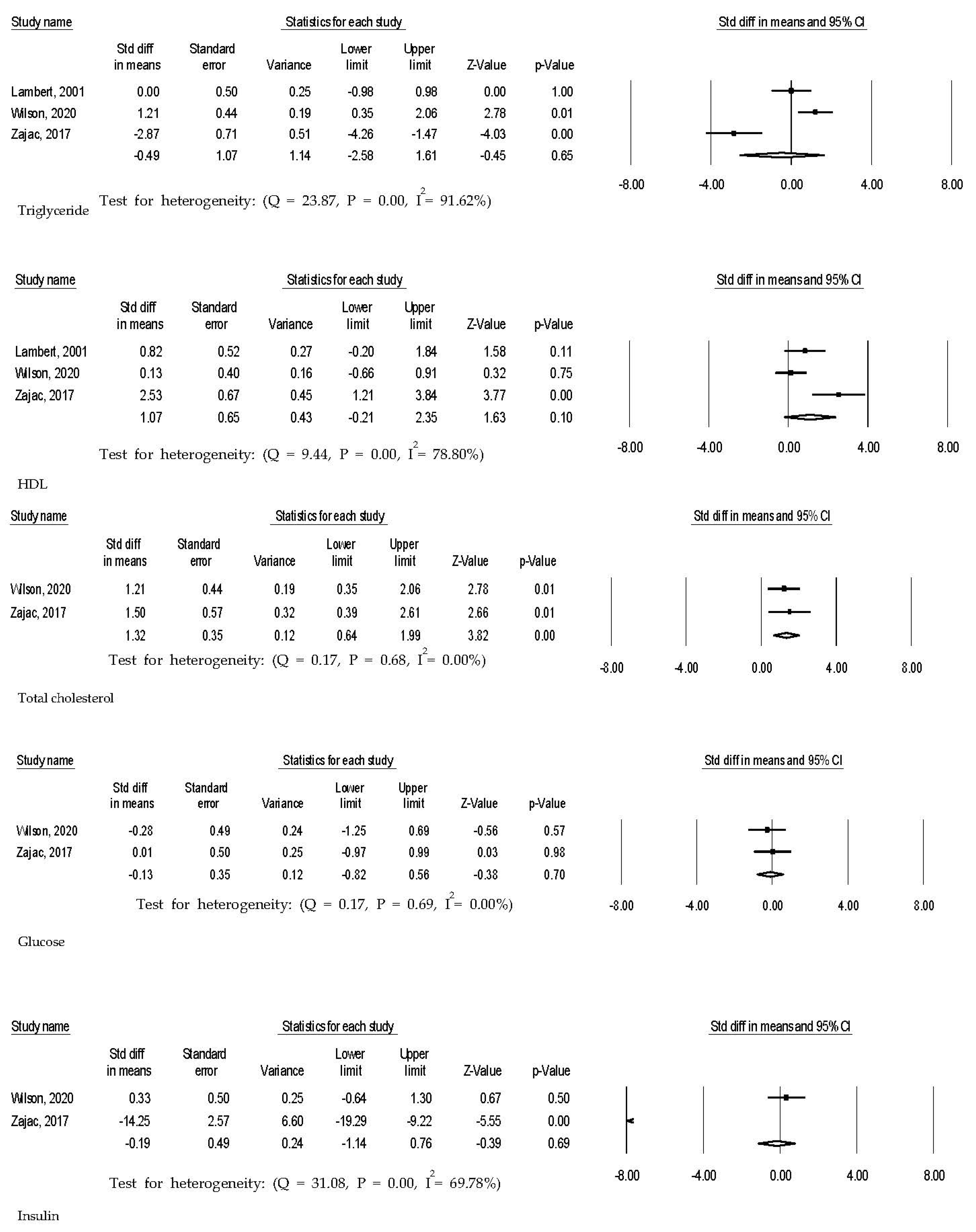 Ijerph 18 02912 g002b Ijerph 18 02912 g002b