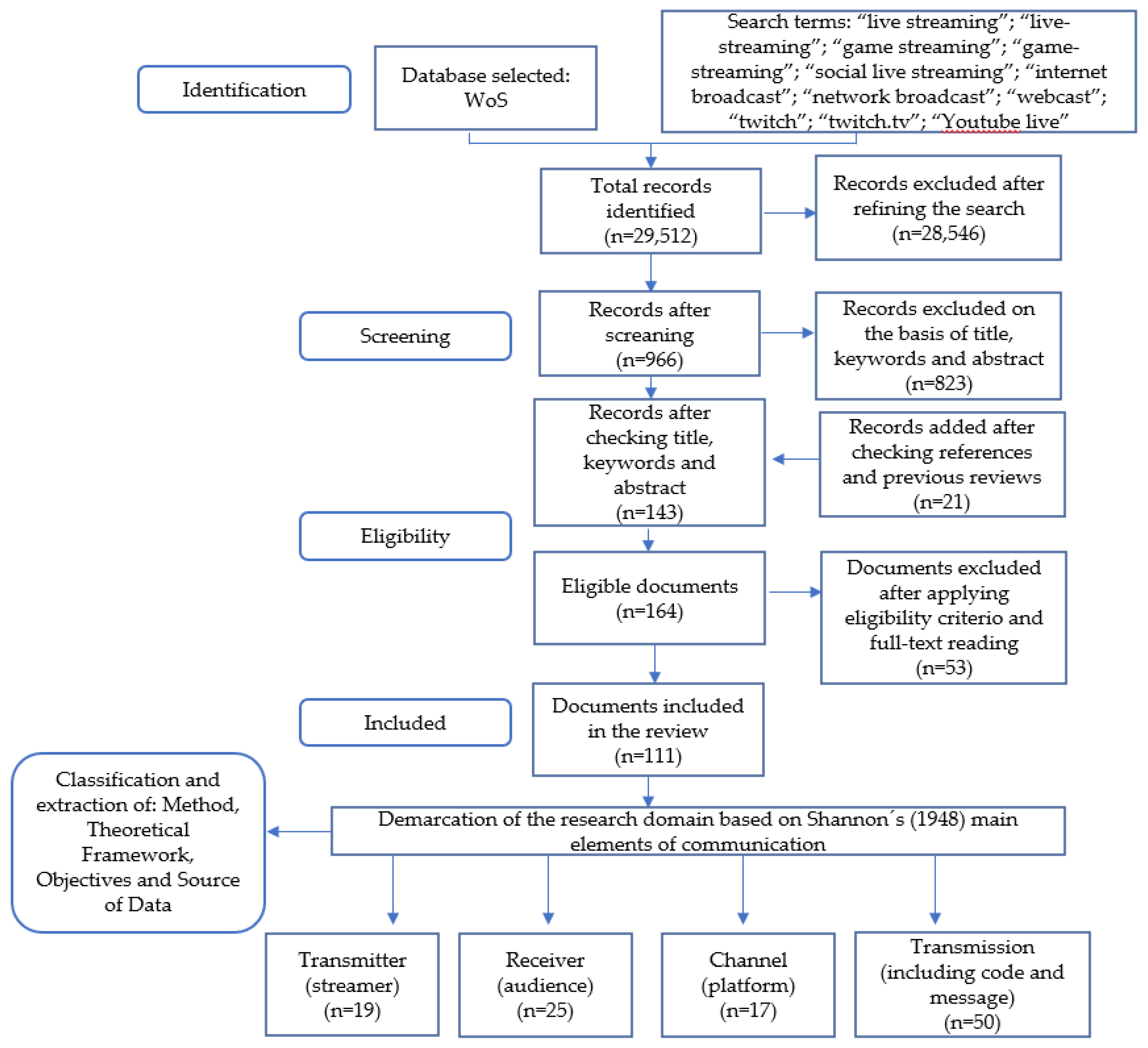 Ijerph 18 02917 g001