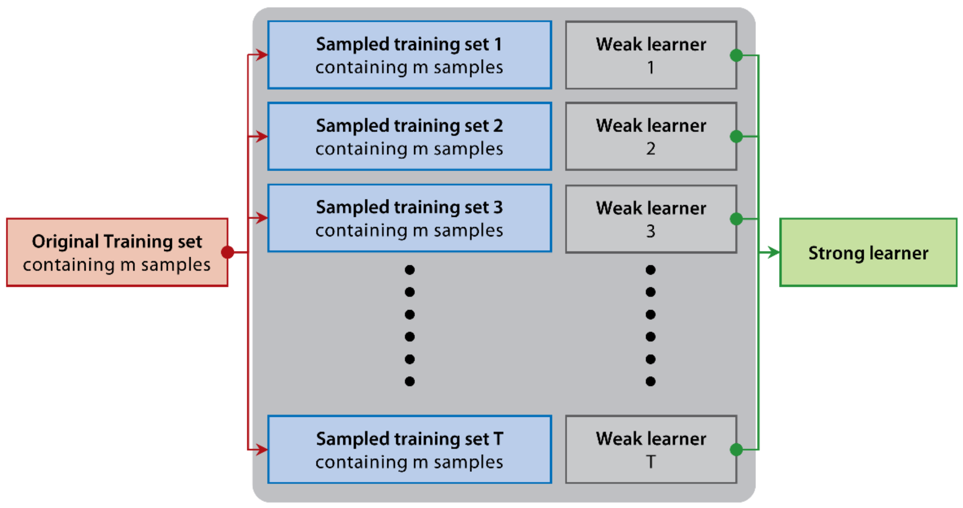 Ijerph 18 02918 g002 Ijerph 18 02918 g002