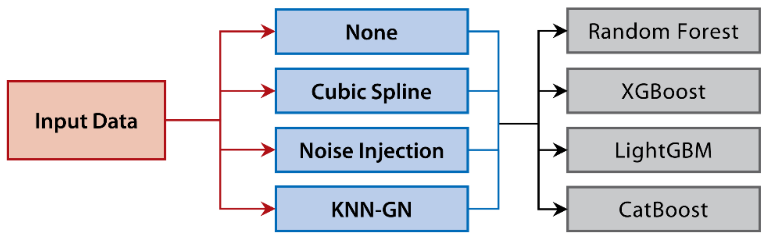 Ijerph 18 02918 g006 Ijerph 18 02918 g006