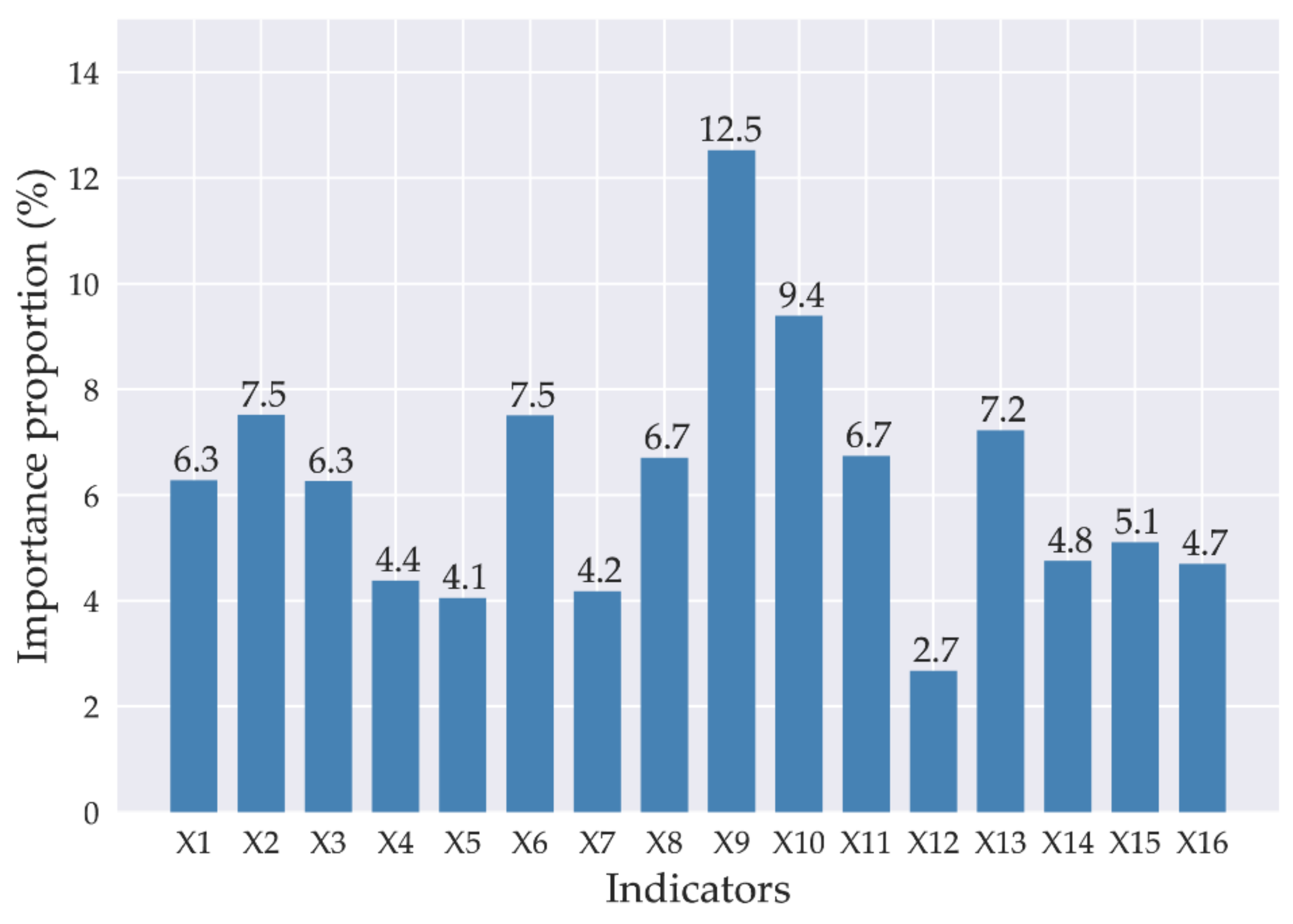 Ijerph 18 02918 g010 Ijerph 18 02918 g010