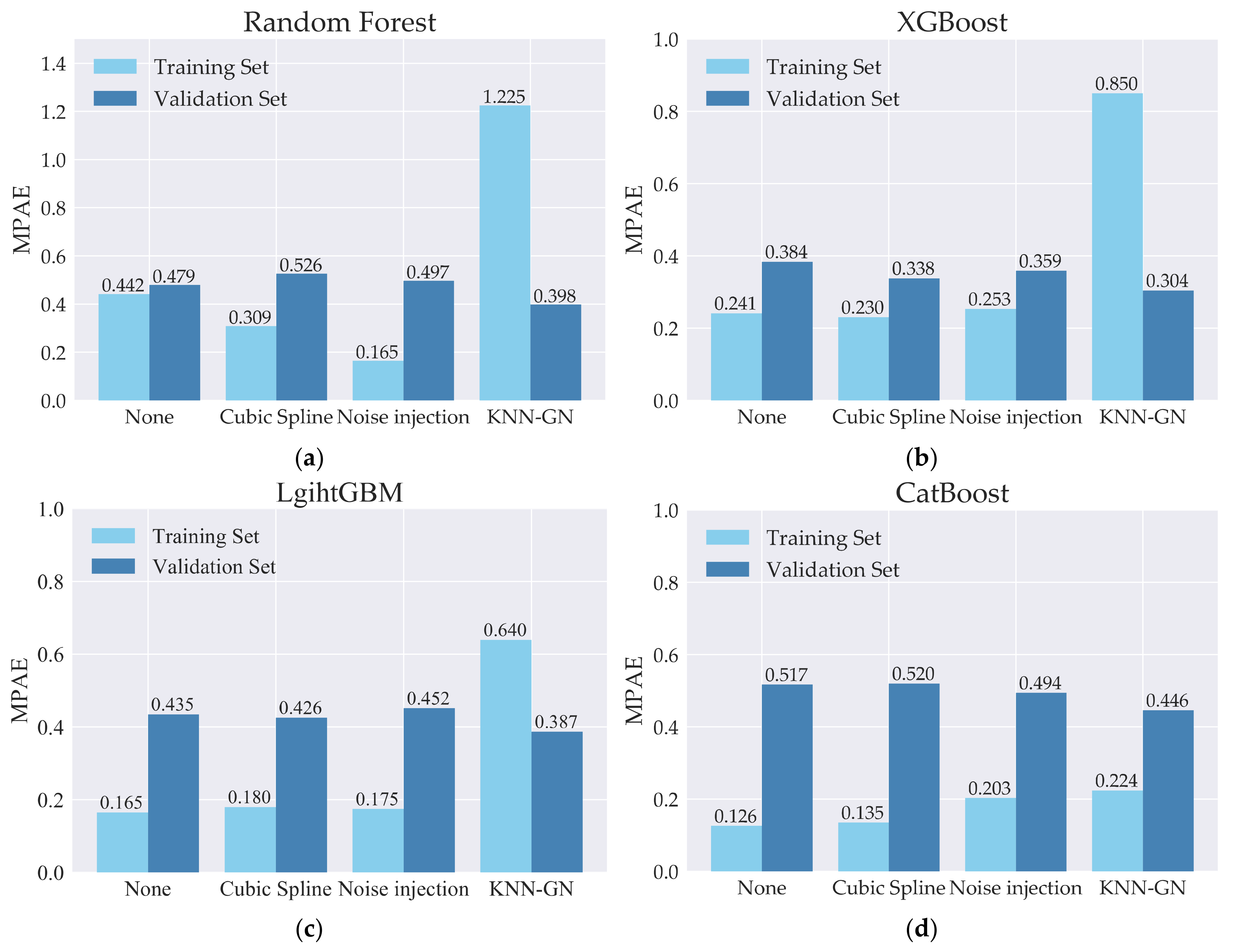 Ijerph 18 02918 g012 Ijerph 18 02918 g012