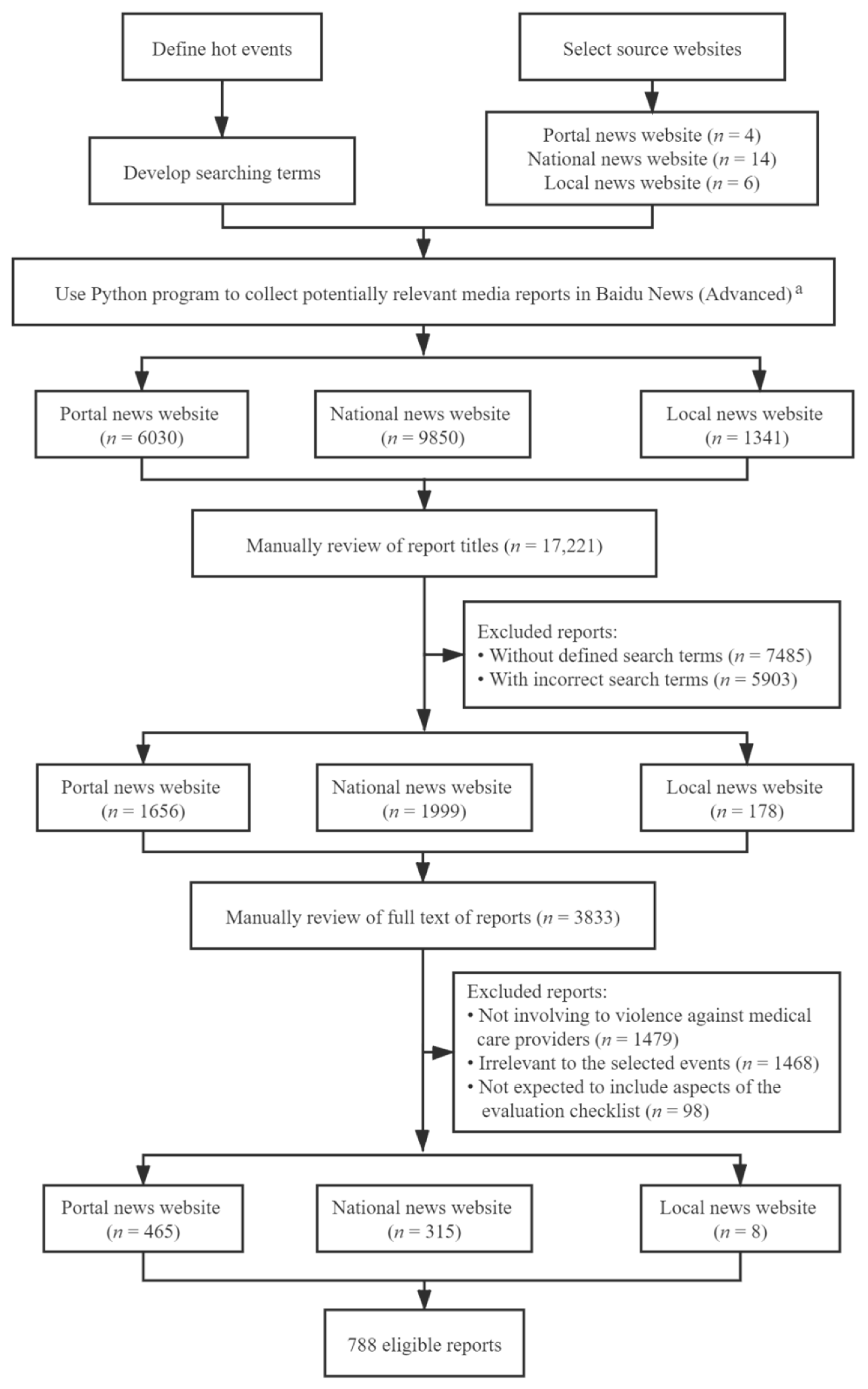 Ijerph 18 02922 g001 Ijerph 18 02922 g001