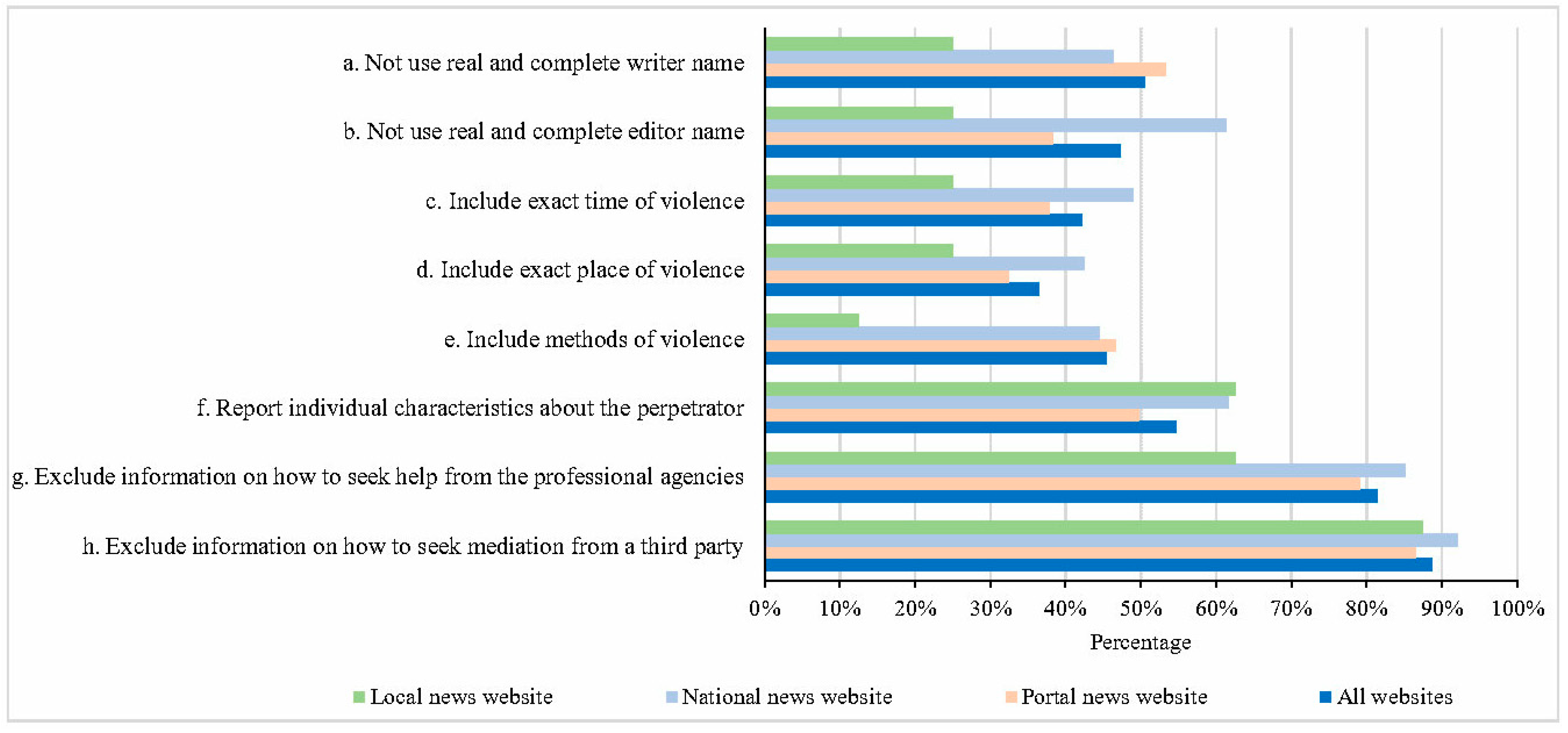 Ijerph 18 02922 g002 Ijerph 18 02922 g002