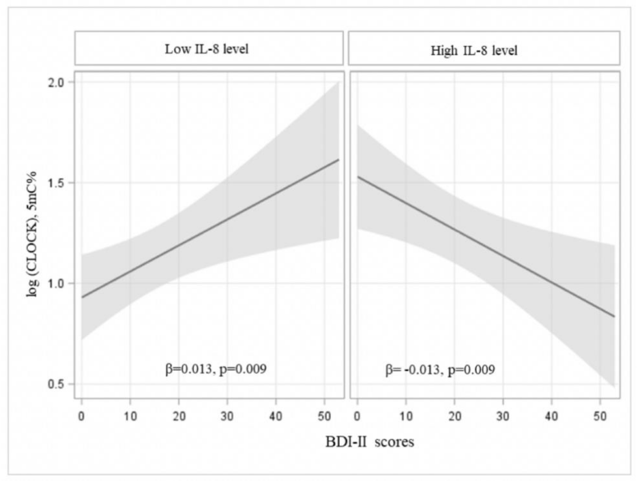 Ijerph 18 02923 g003 Ijerph 18 02923 g003