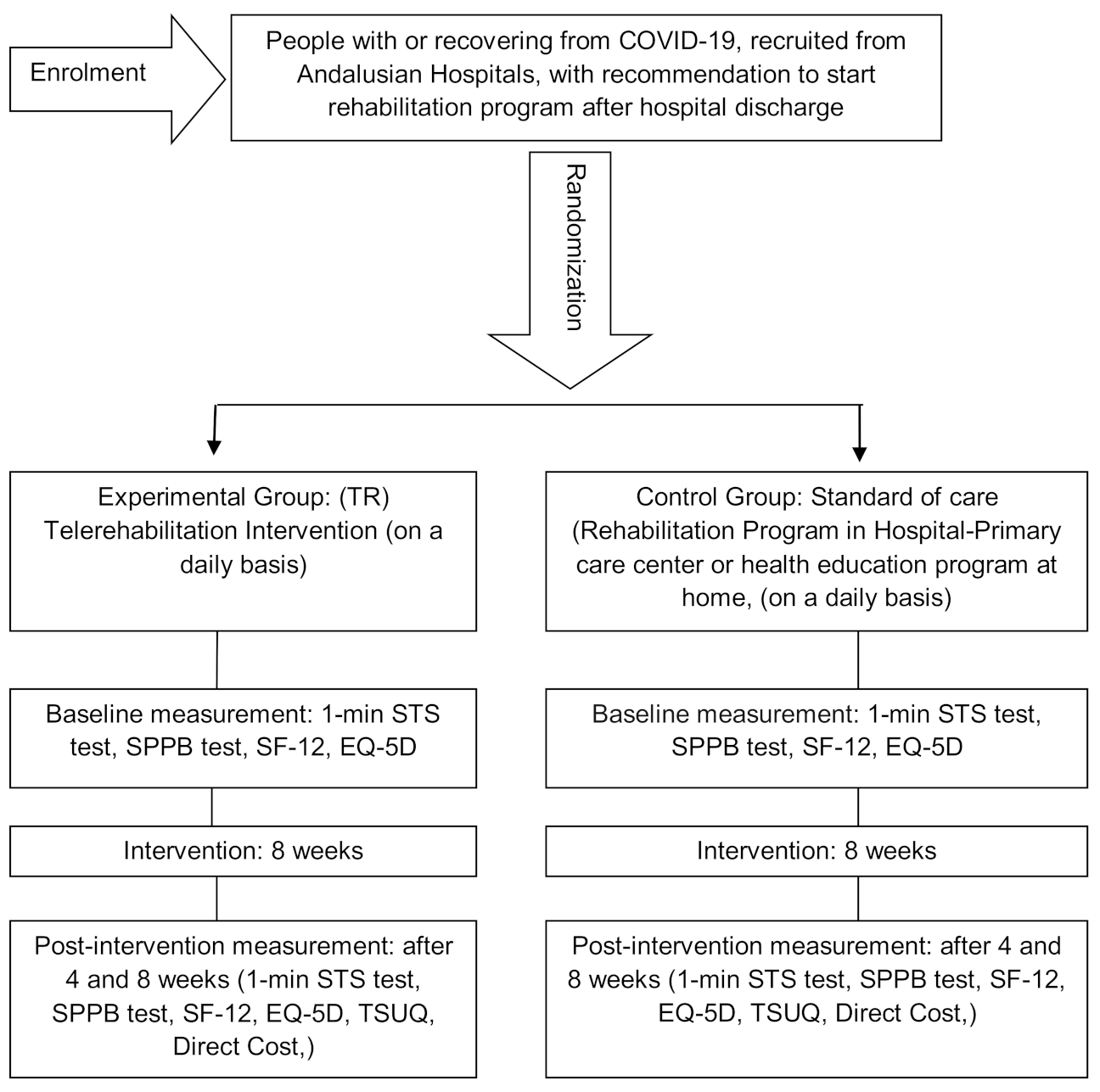 Ijerph 18 02924 g001