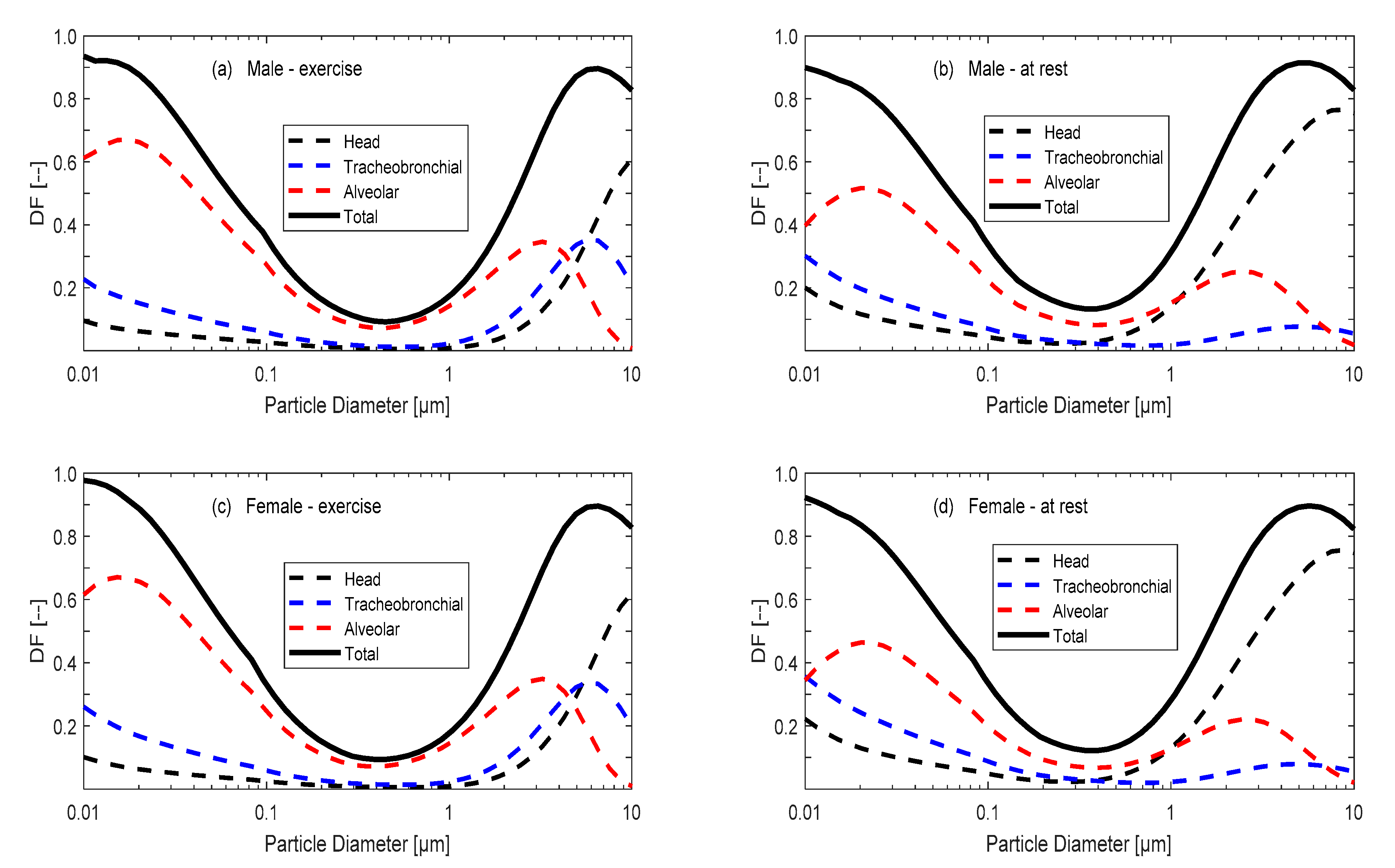 Ijerph 18 02927 g001