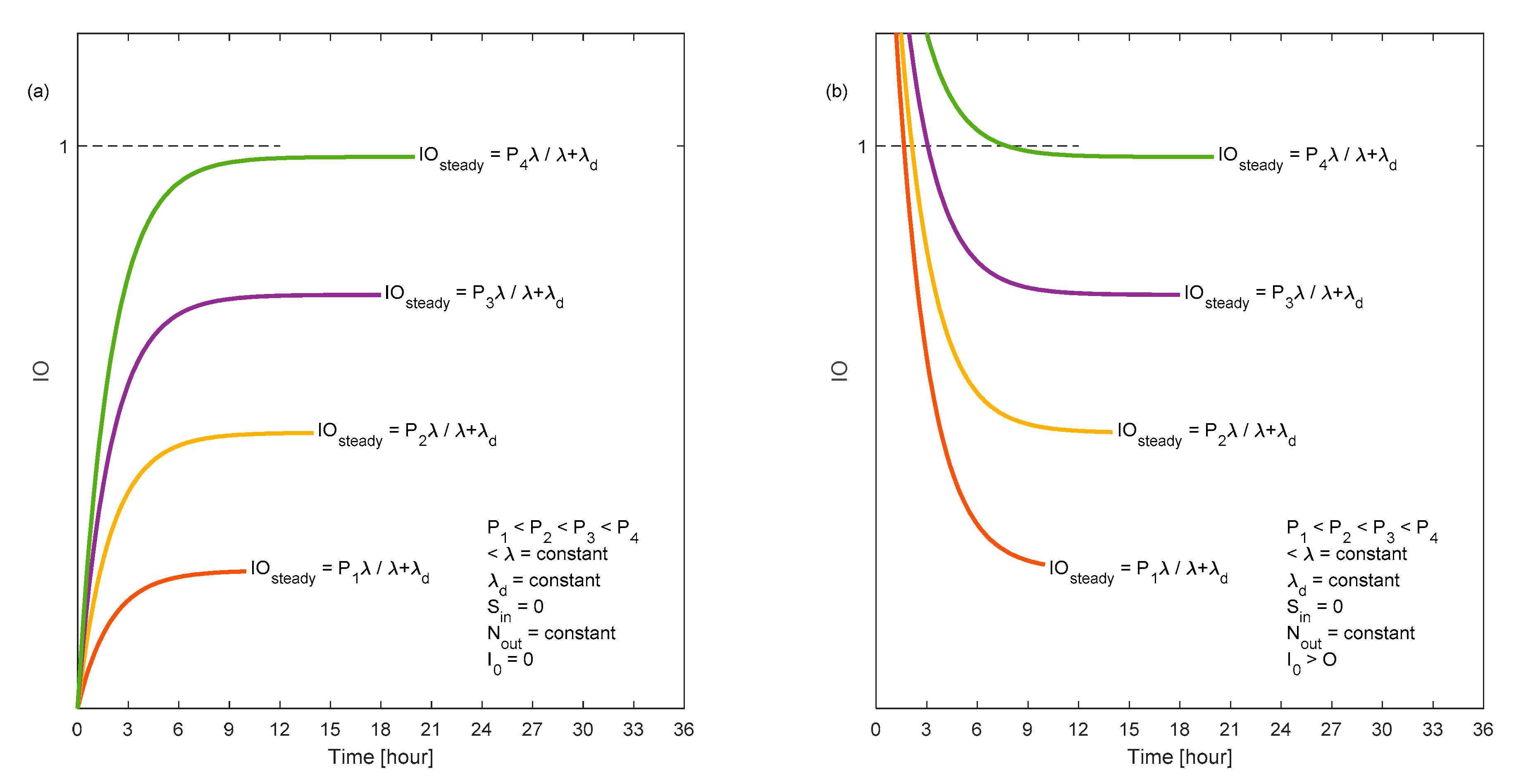 Ijerph 18 02927 g0a1