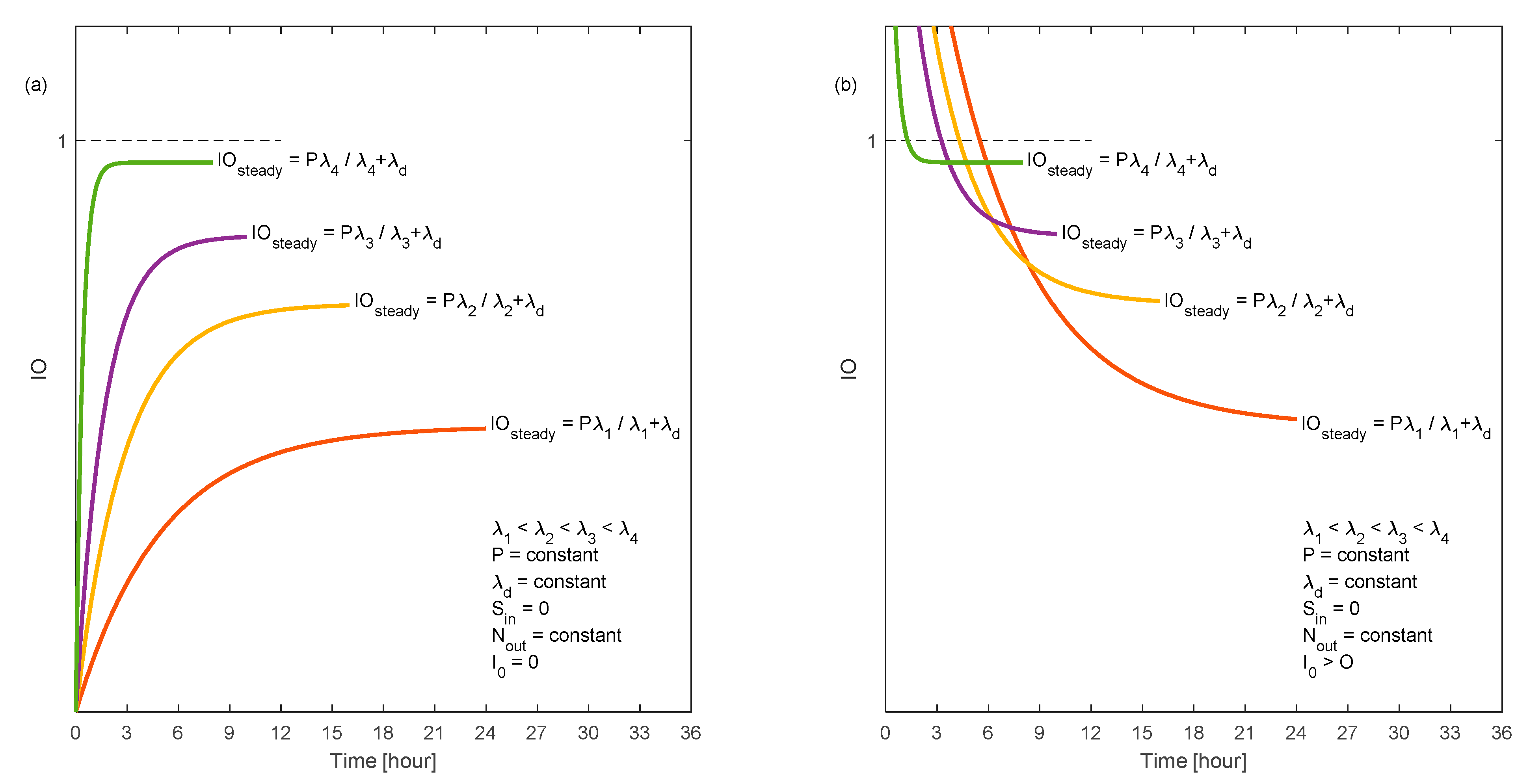 Ijerph 18 02927 g0a2