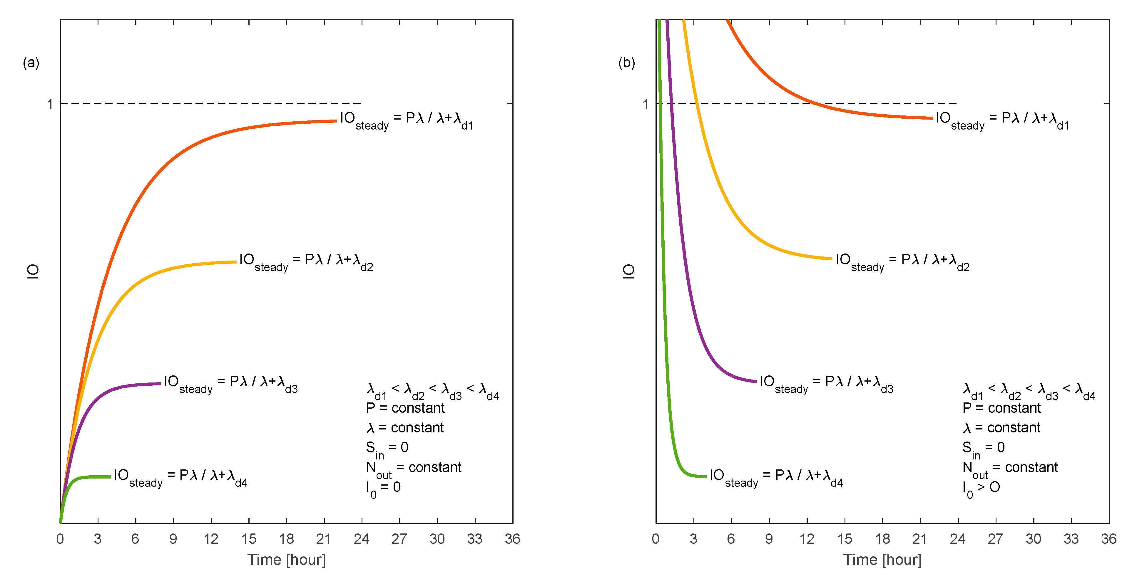 Ijerph 18 02927 g0a3