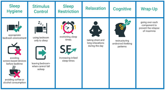 A Review of Digital Cognitive Behavioral Therapy for Insomnia (CBT-I Apps): Are They Designed for Engagement?