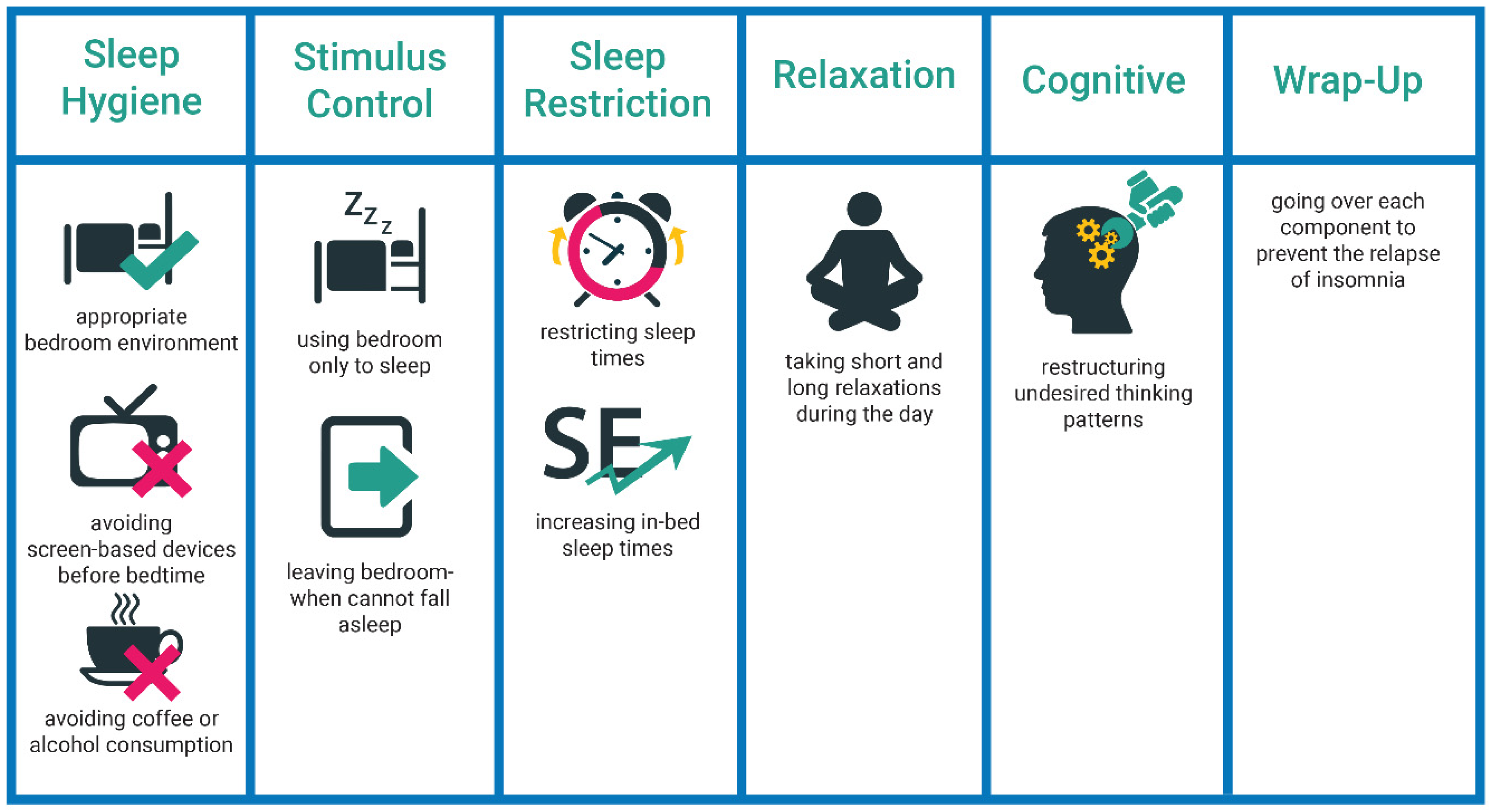 PDF] Cognitive-behavioral therapy for primary insomnia- Semantic Scholar