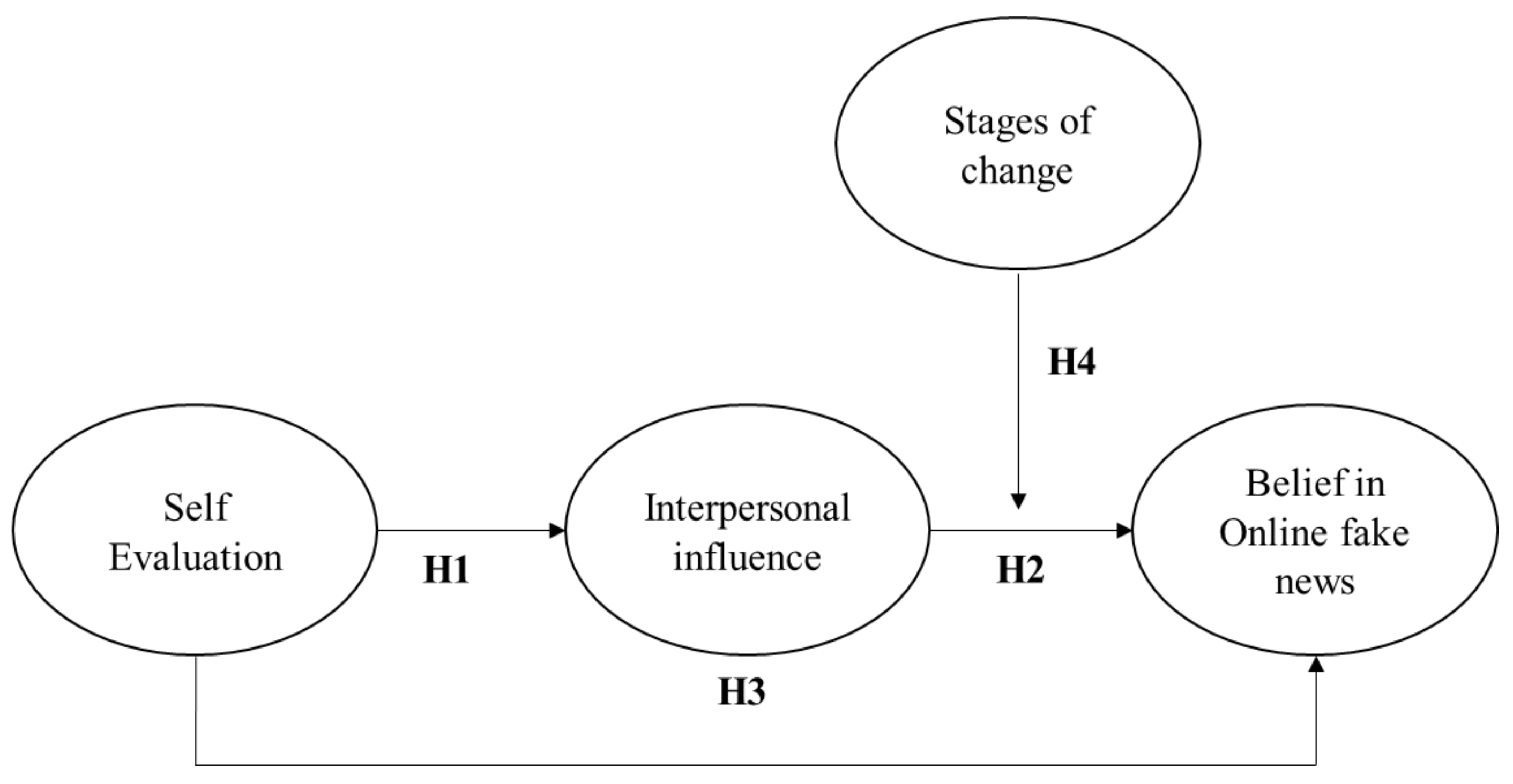 Ijerph 18 02934 g001
