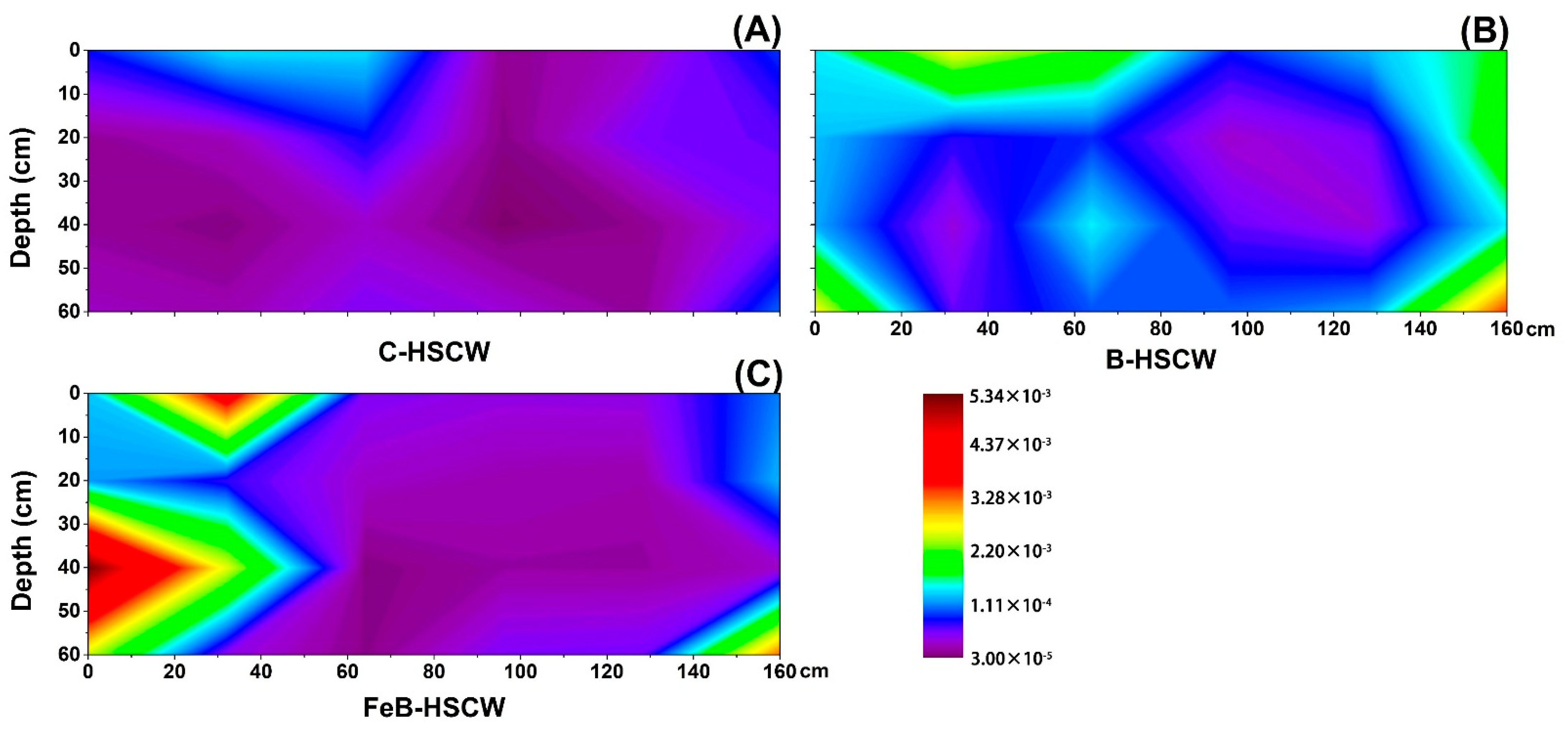 Factors Influencing Gaseous Emissions in Constructed