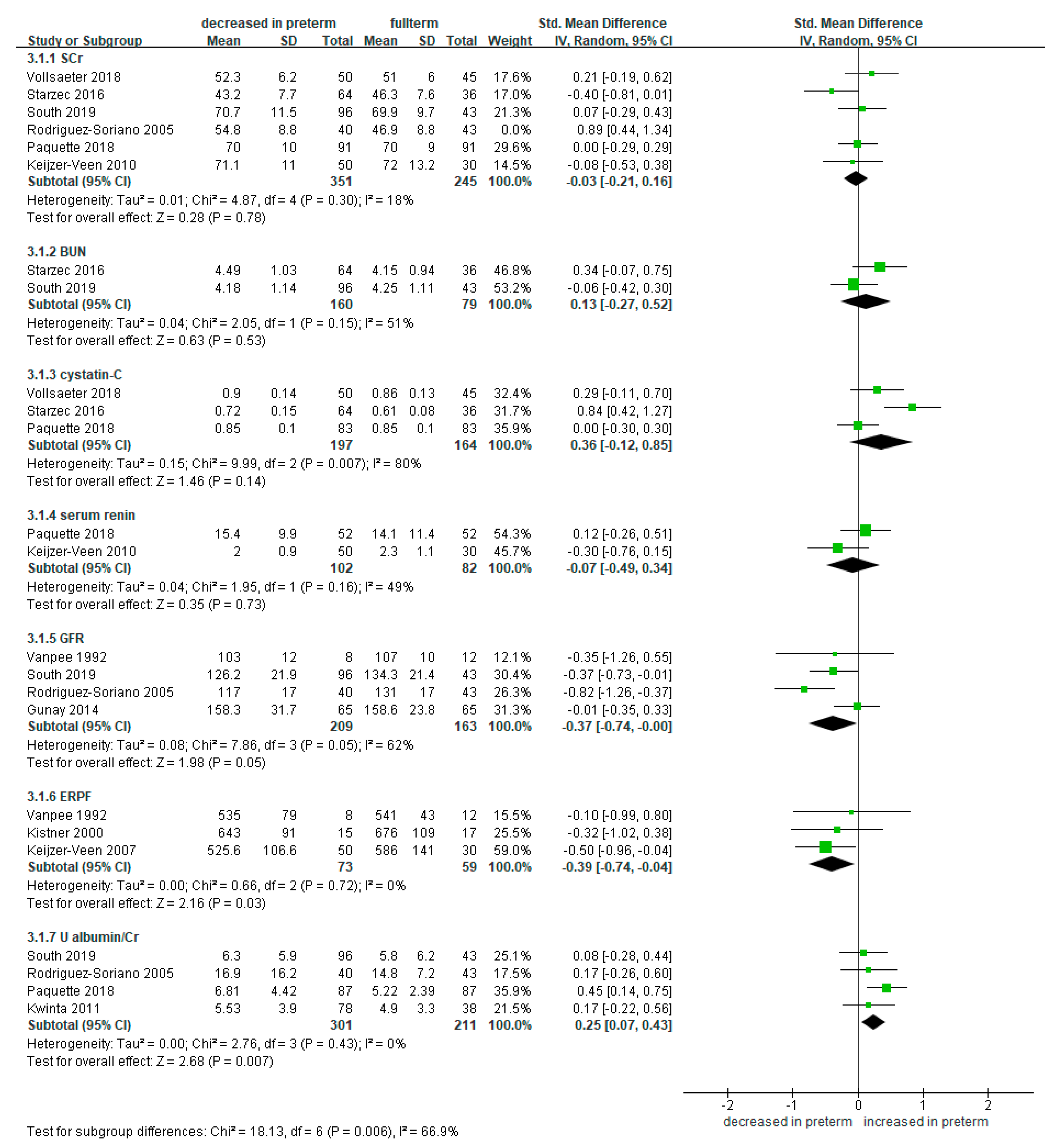 Ijerph 18 02951 g002 Ijerph 18 02951 g002