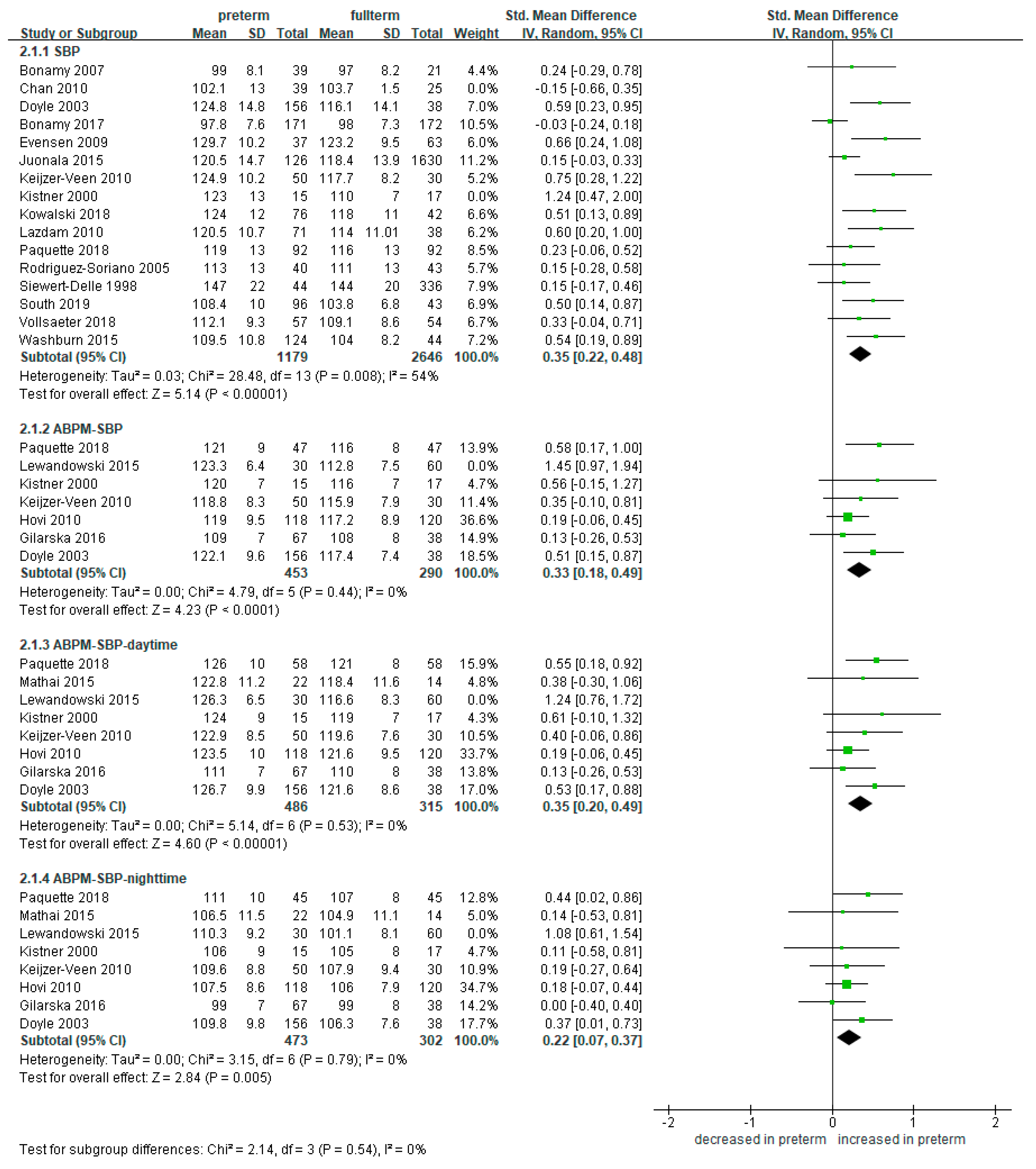 Ijerph 18 02951 g004 Ijerph 18 02951 g004