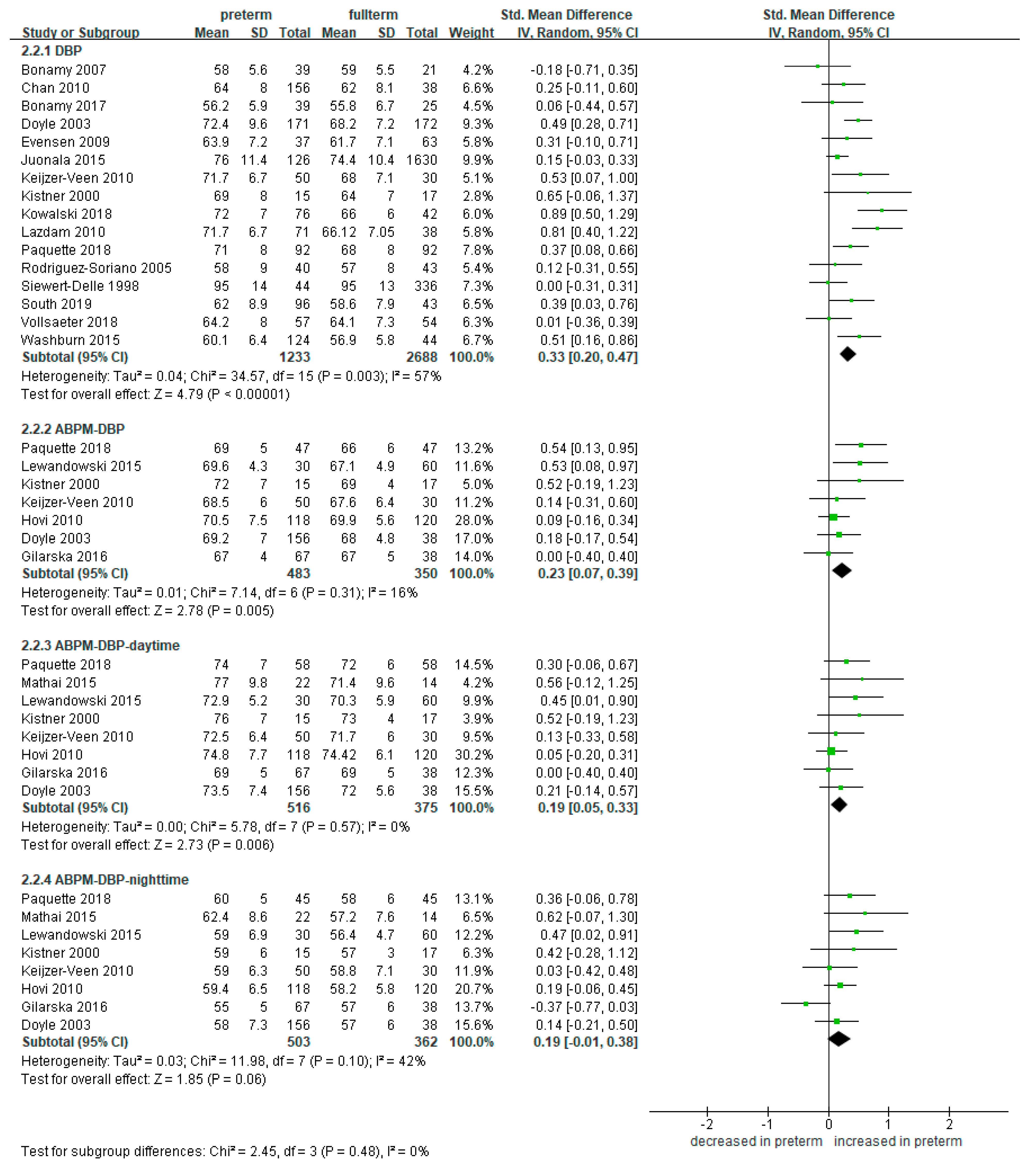 Ijerph 18 02951 g005 Ijerph 18 02951 g005