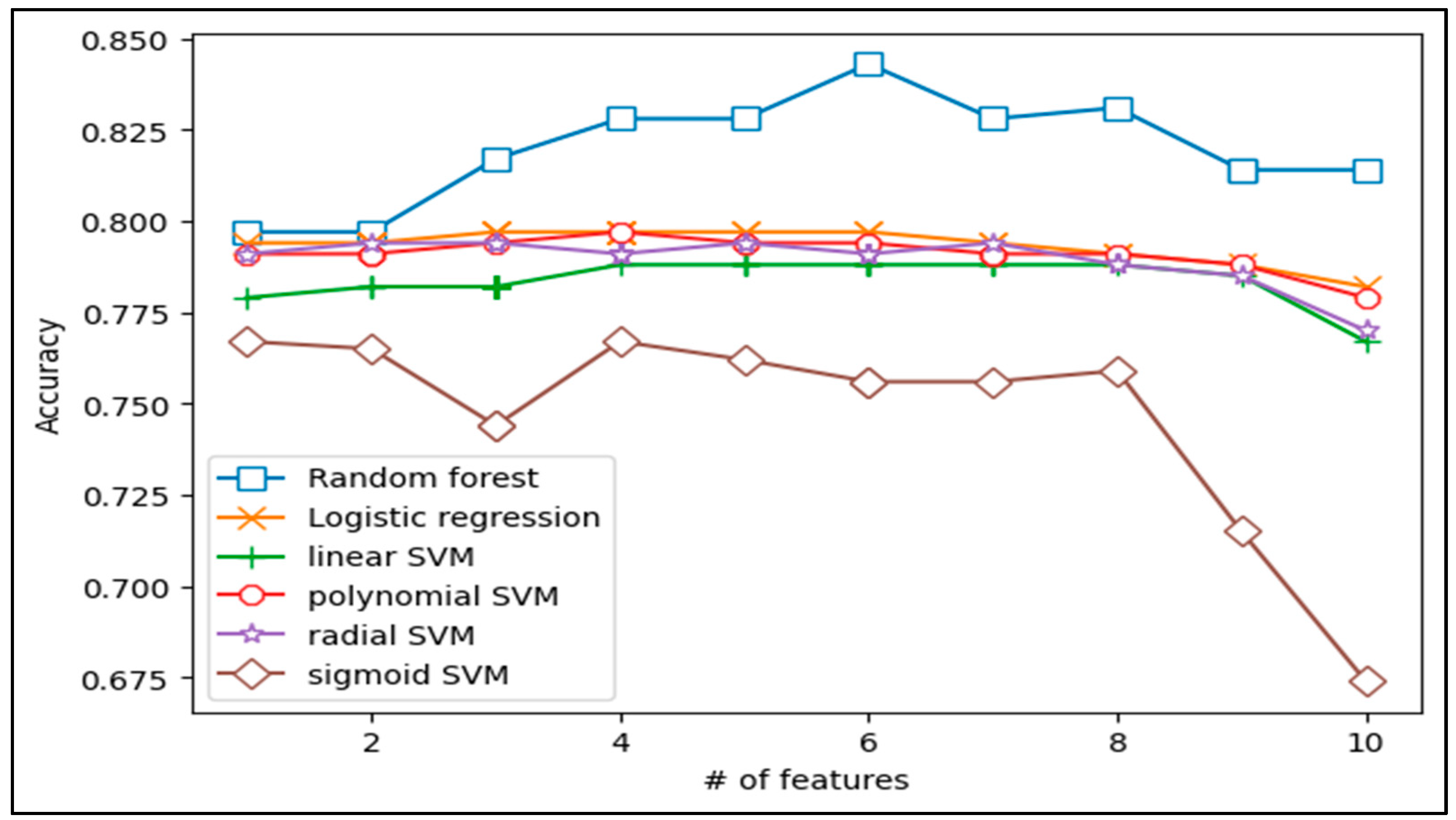 Ijerph 18 02954 g001