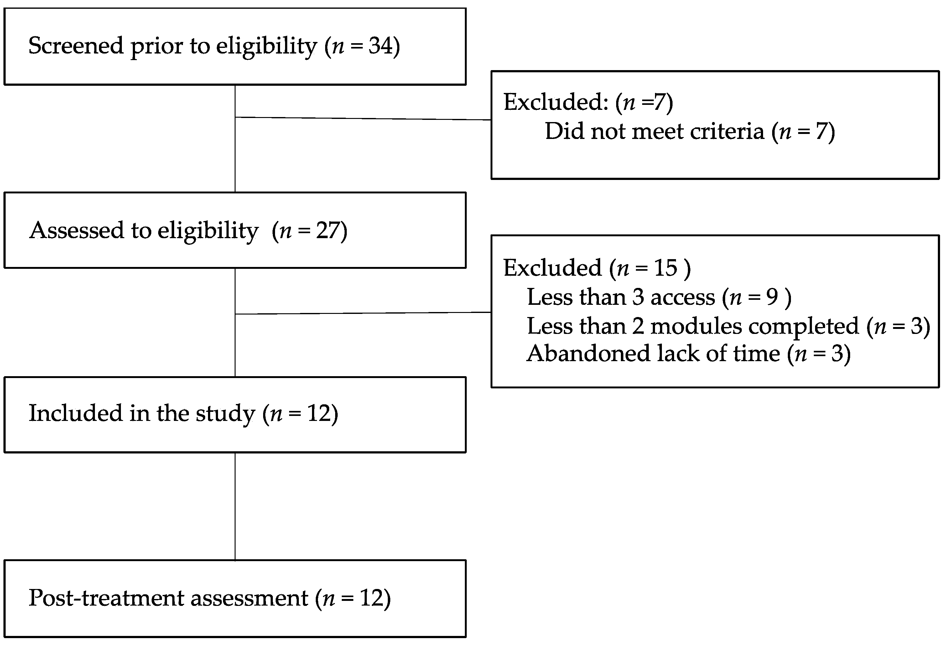 Ijerph 18 02958 g001