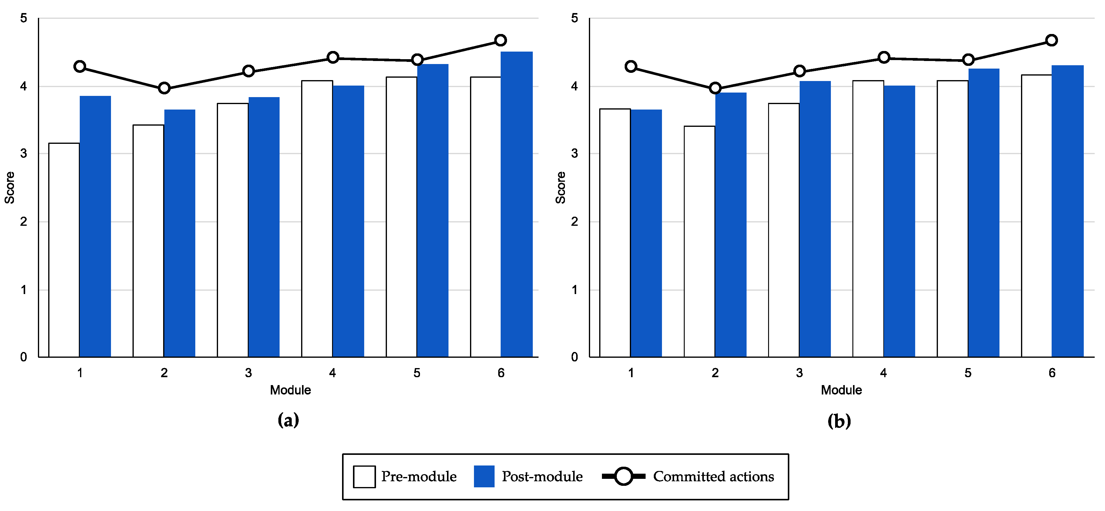 Ijerph 18 02958 g003