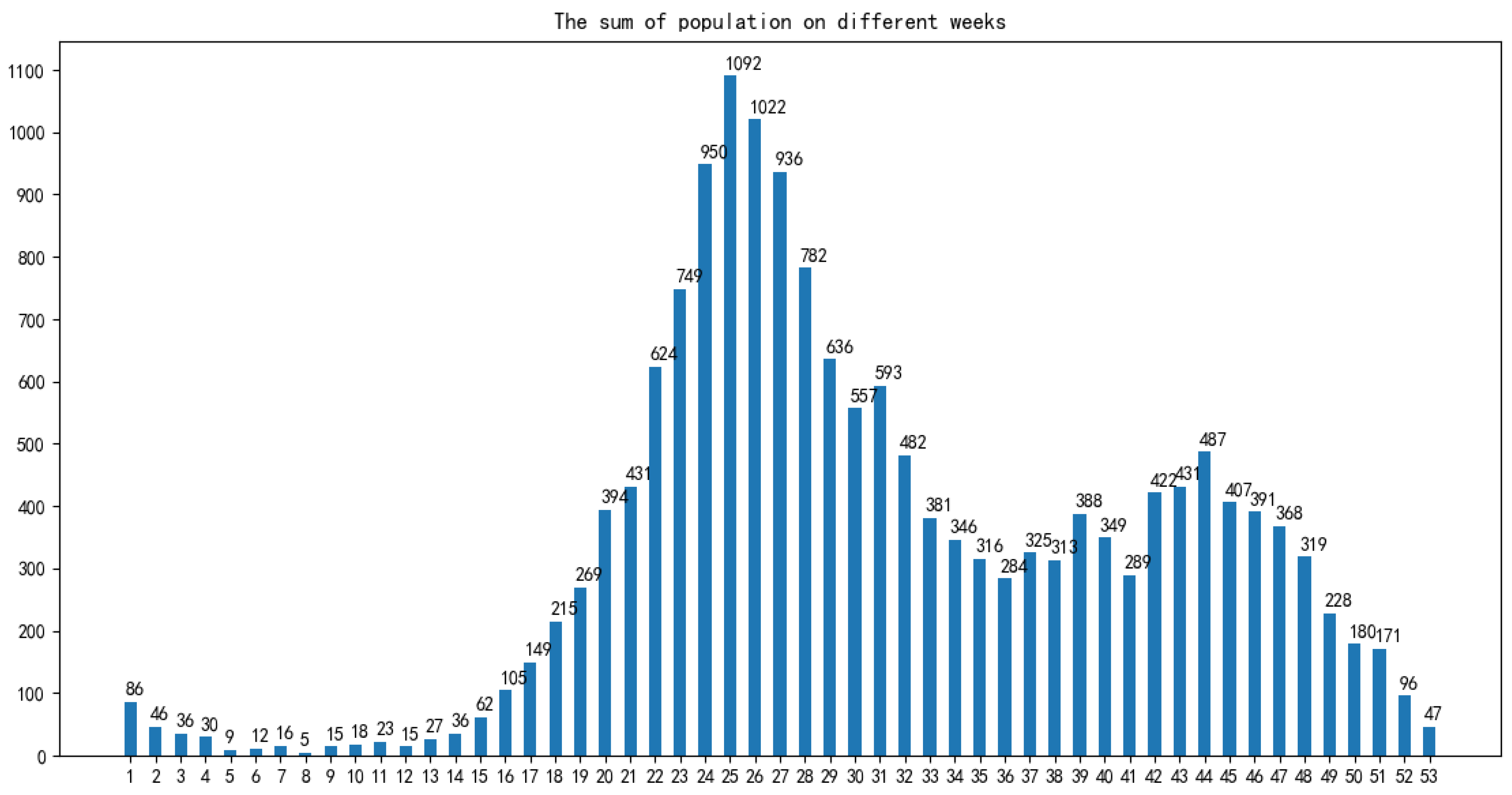 Ijerph 18 02959 g004