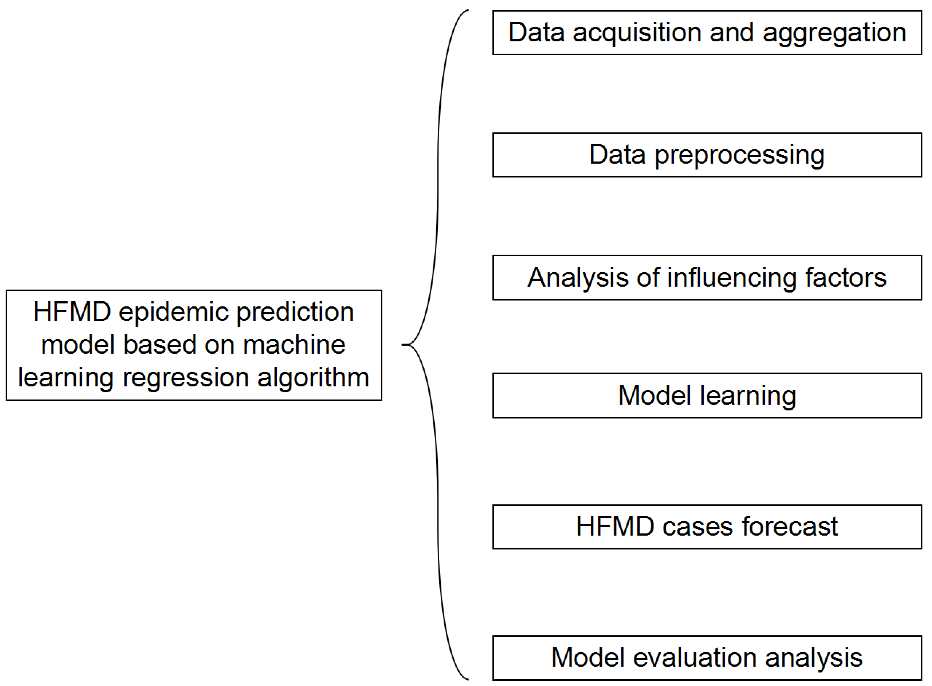Ijerph 18 02959 g006