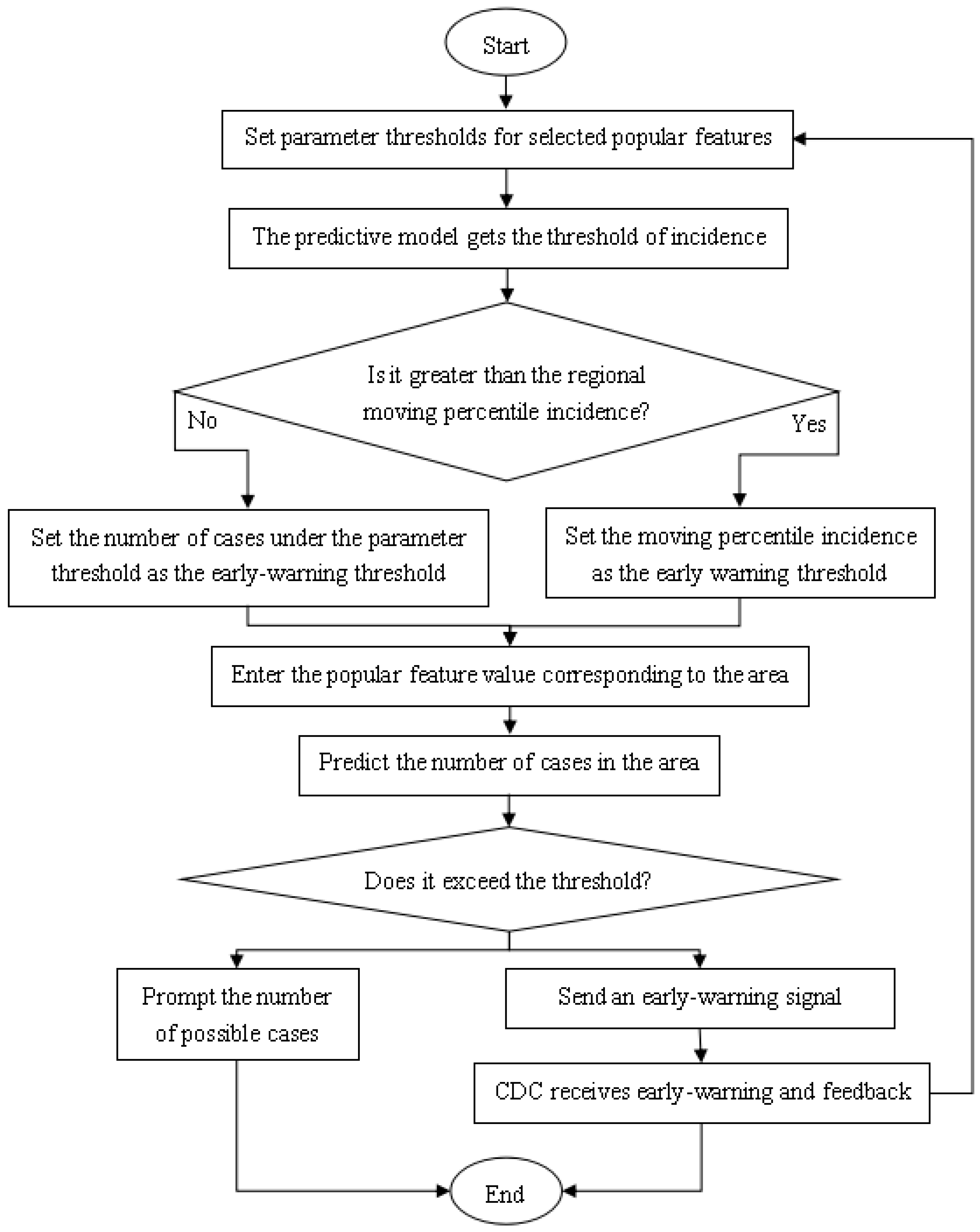 Ijerph 18 02959 g010