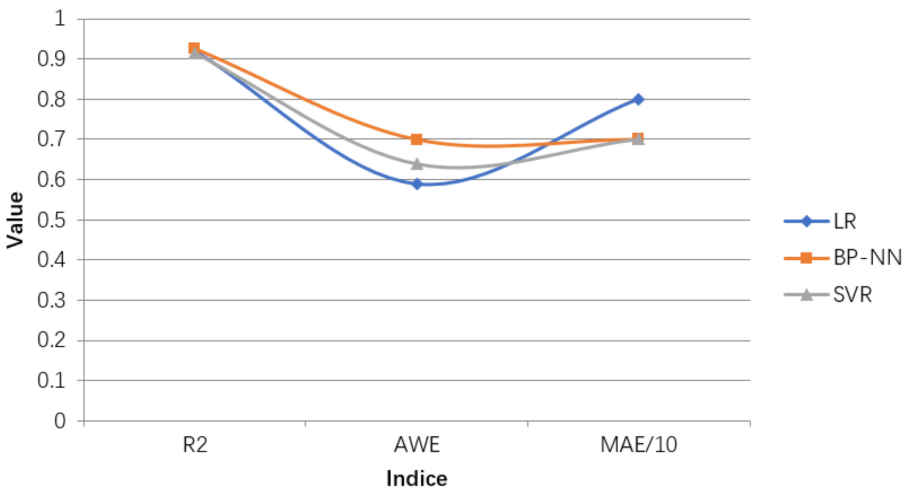 Ijerph 18 02959 g012