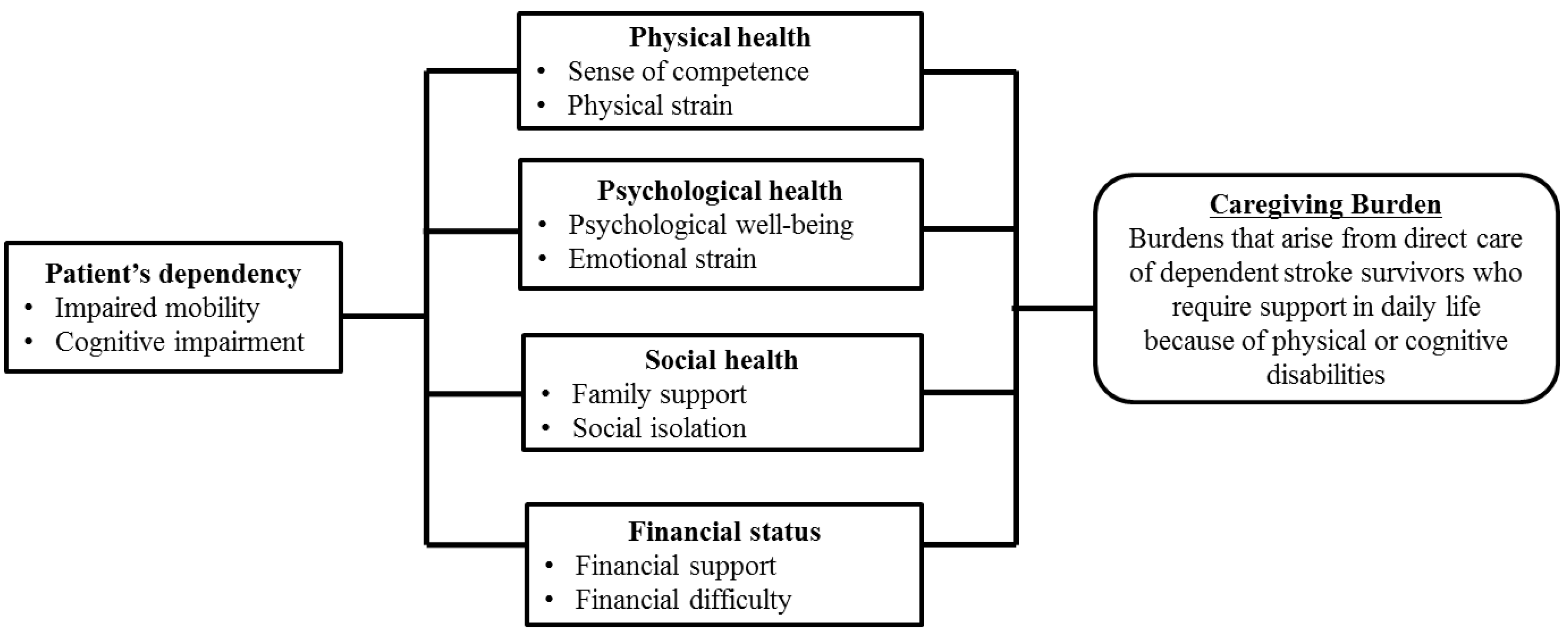 Ijerph 18 02960 g001 Ijerph 18 02960 g001