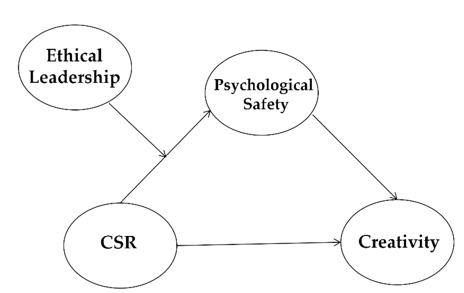 Ijerph 18 02968 g002