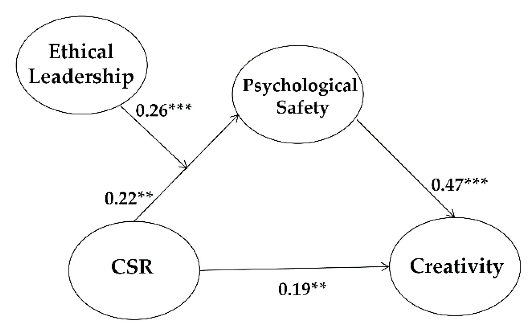 Ijerph 18 02968 g003