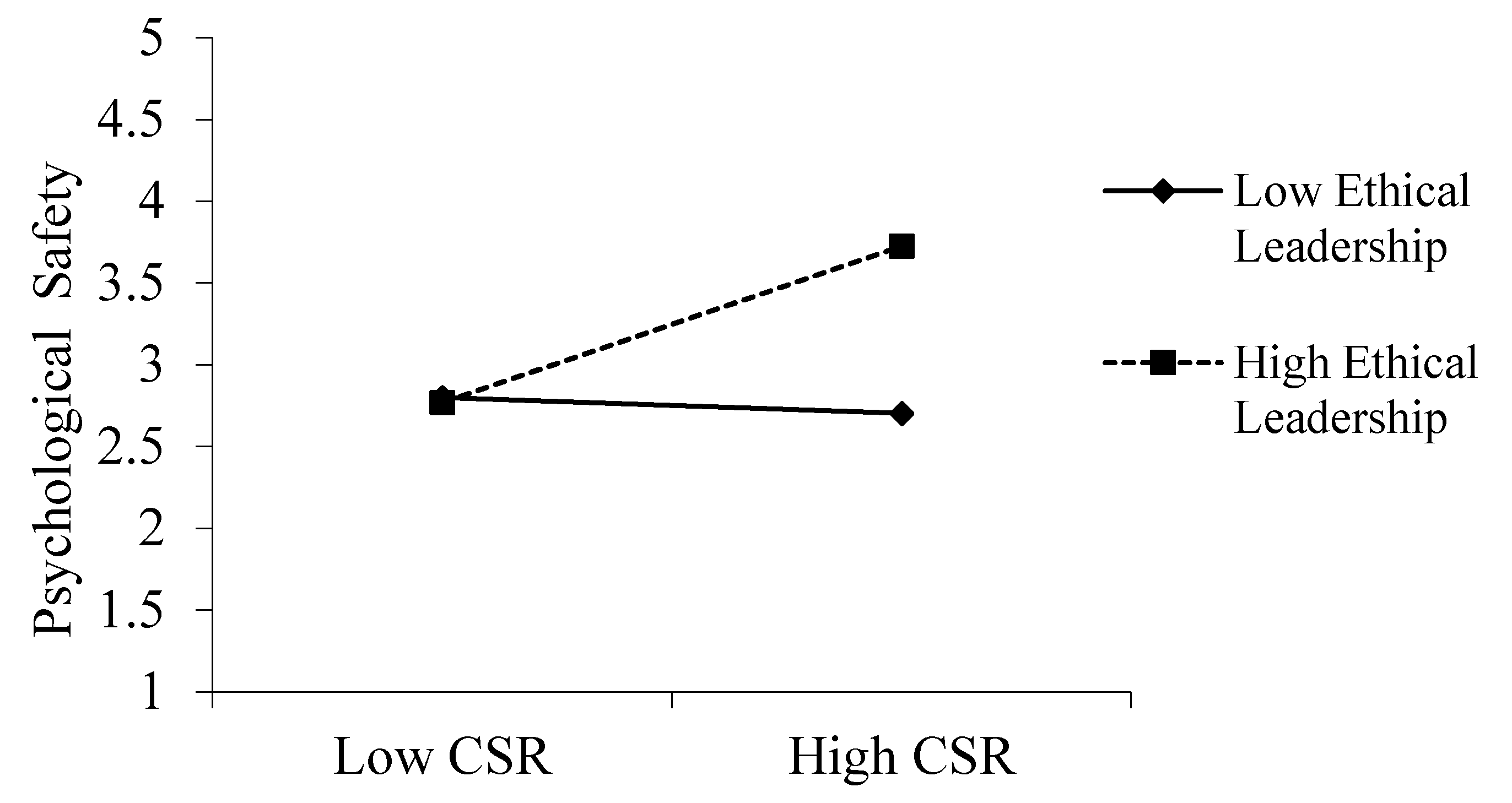 Ijerph 18 02968 g004