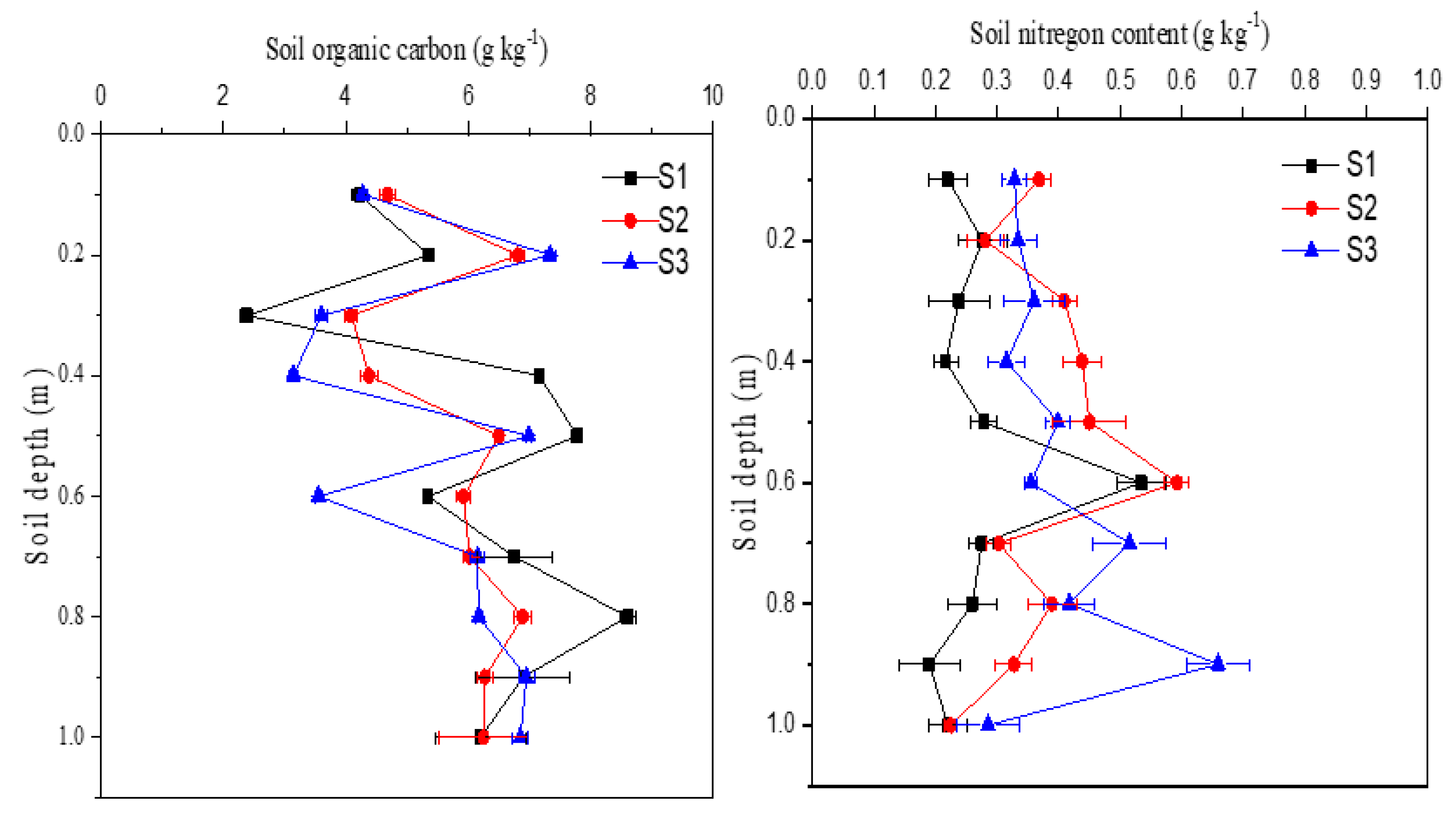 Ijerph 18 02971 g003