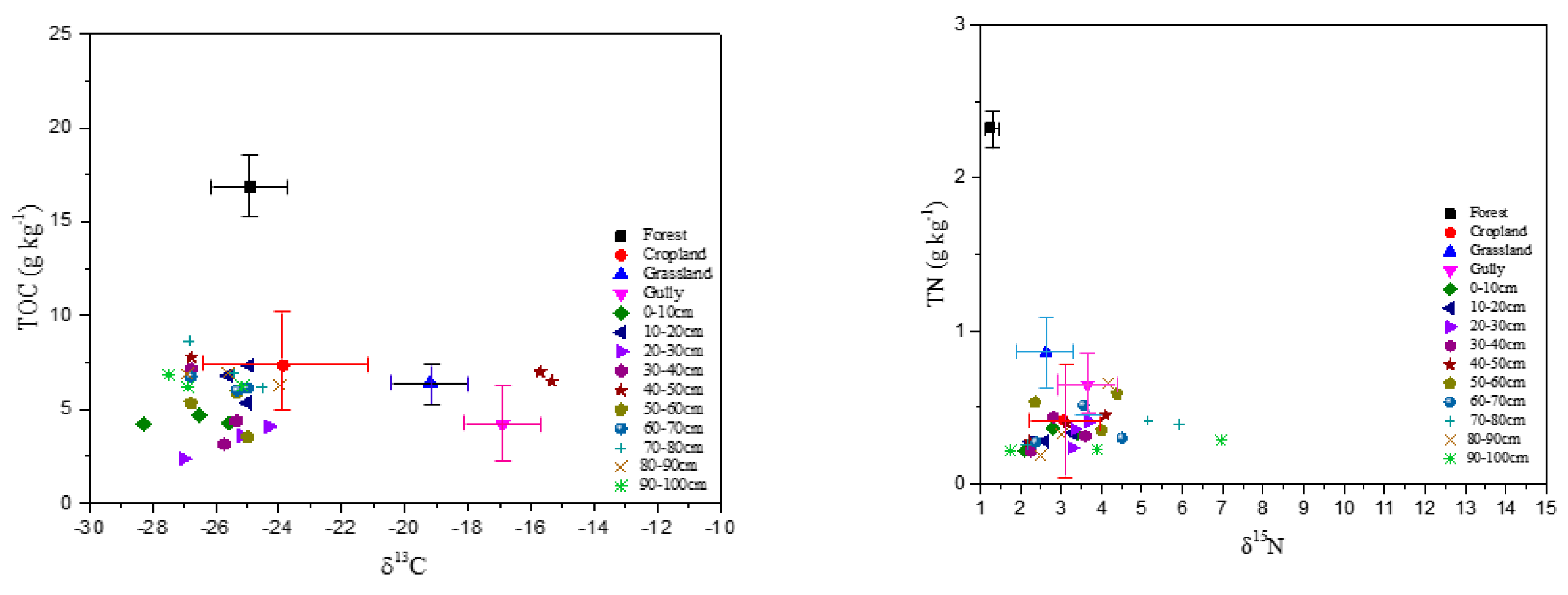Ijerph 18 02971 g005